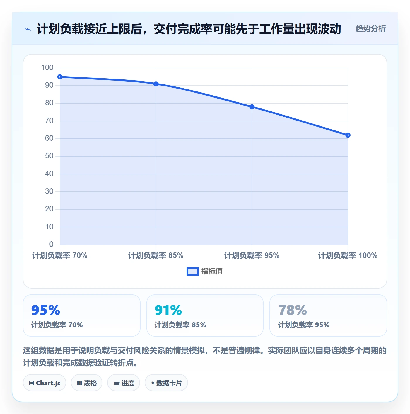 Capacity实操方法：产品经理提升资源负载效率的落地方案方法与模板