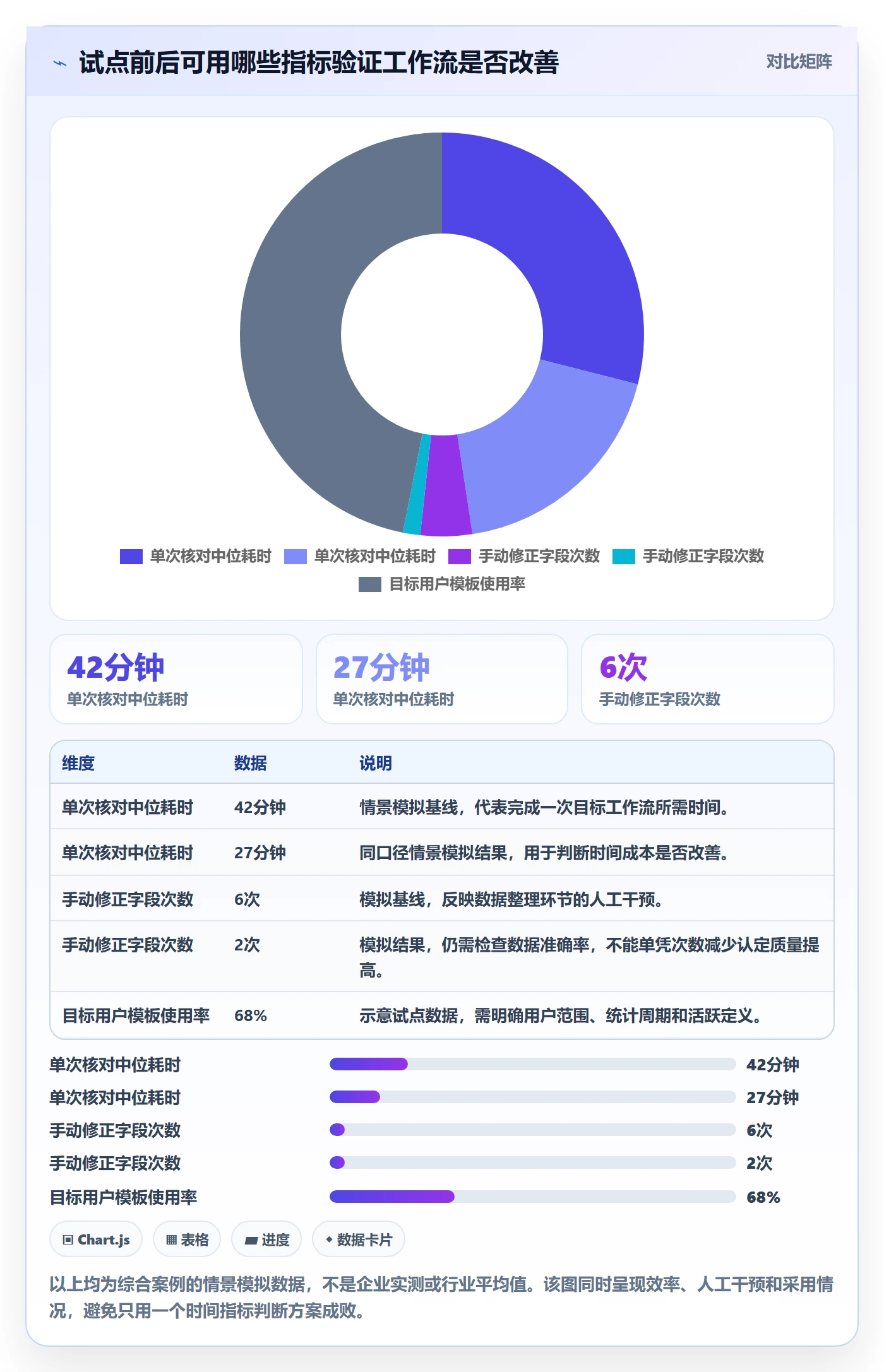 需求怎么做?跨部门团队落地方案:需求管理从0到1
