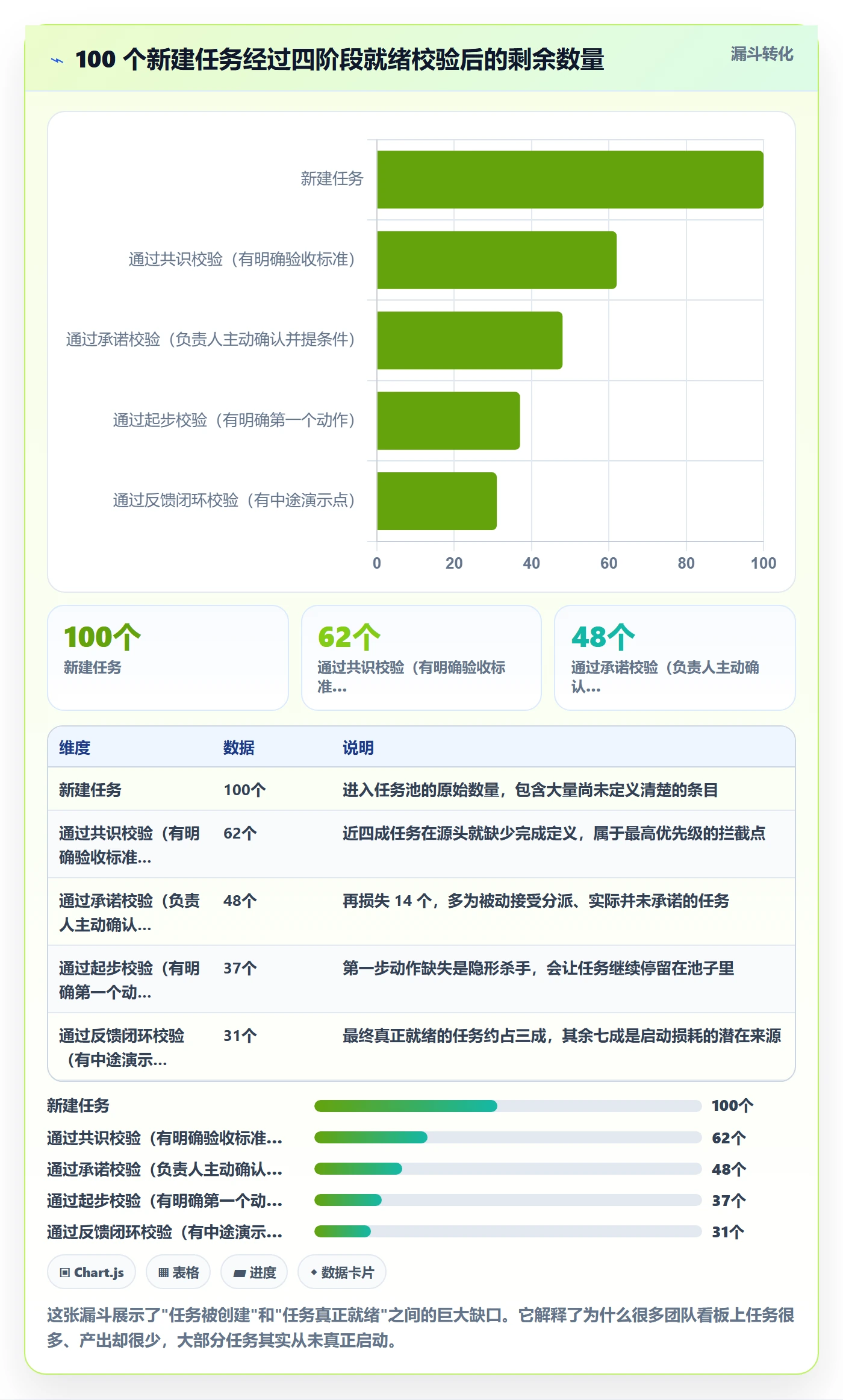 开始怎么做?项目经理效率提升:任务执行从0到1