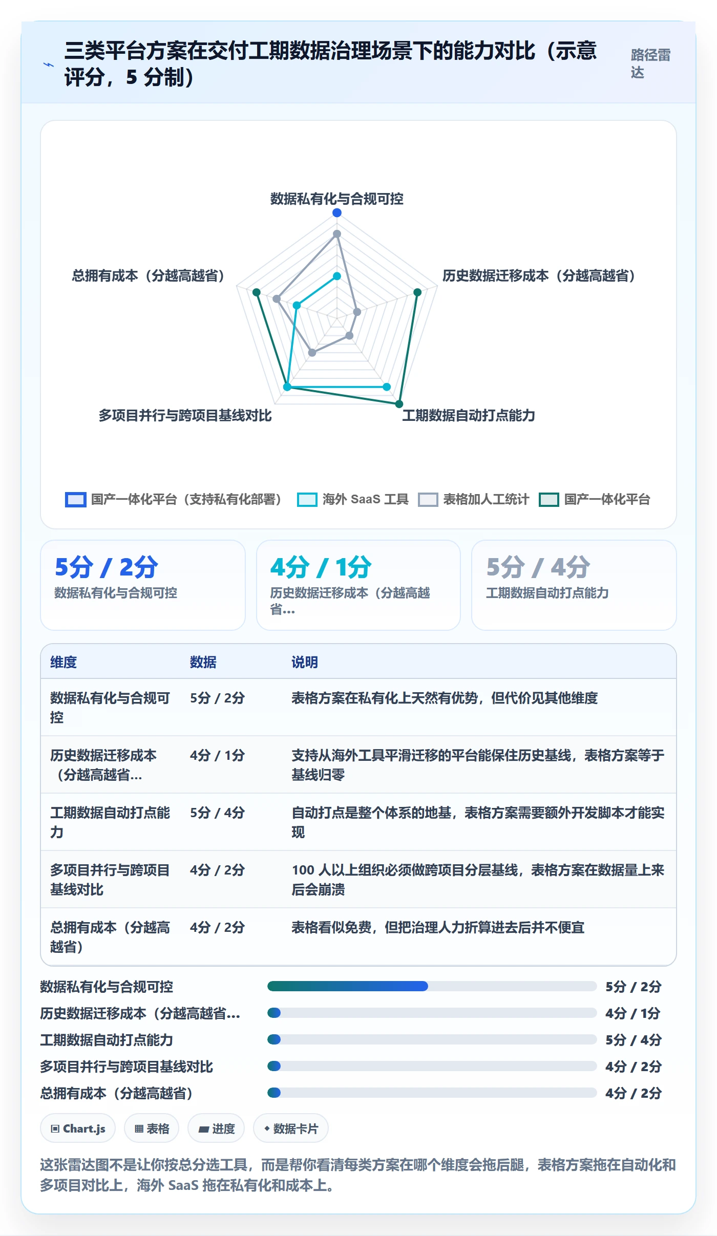 任务属性如何做好实际工期?实施团队落地方案与操作步骤
