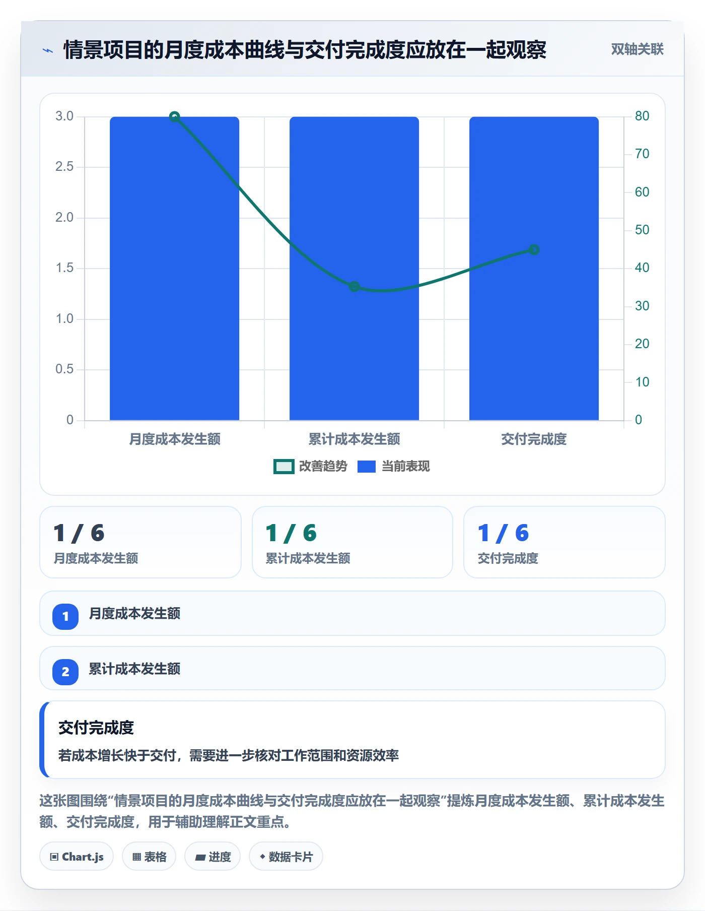 预算科目怎么做？PMO入门指南：预算管理从0到1