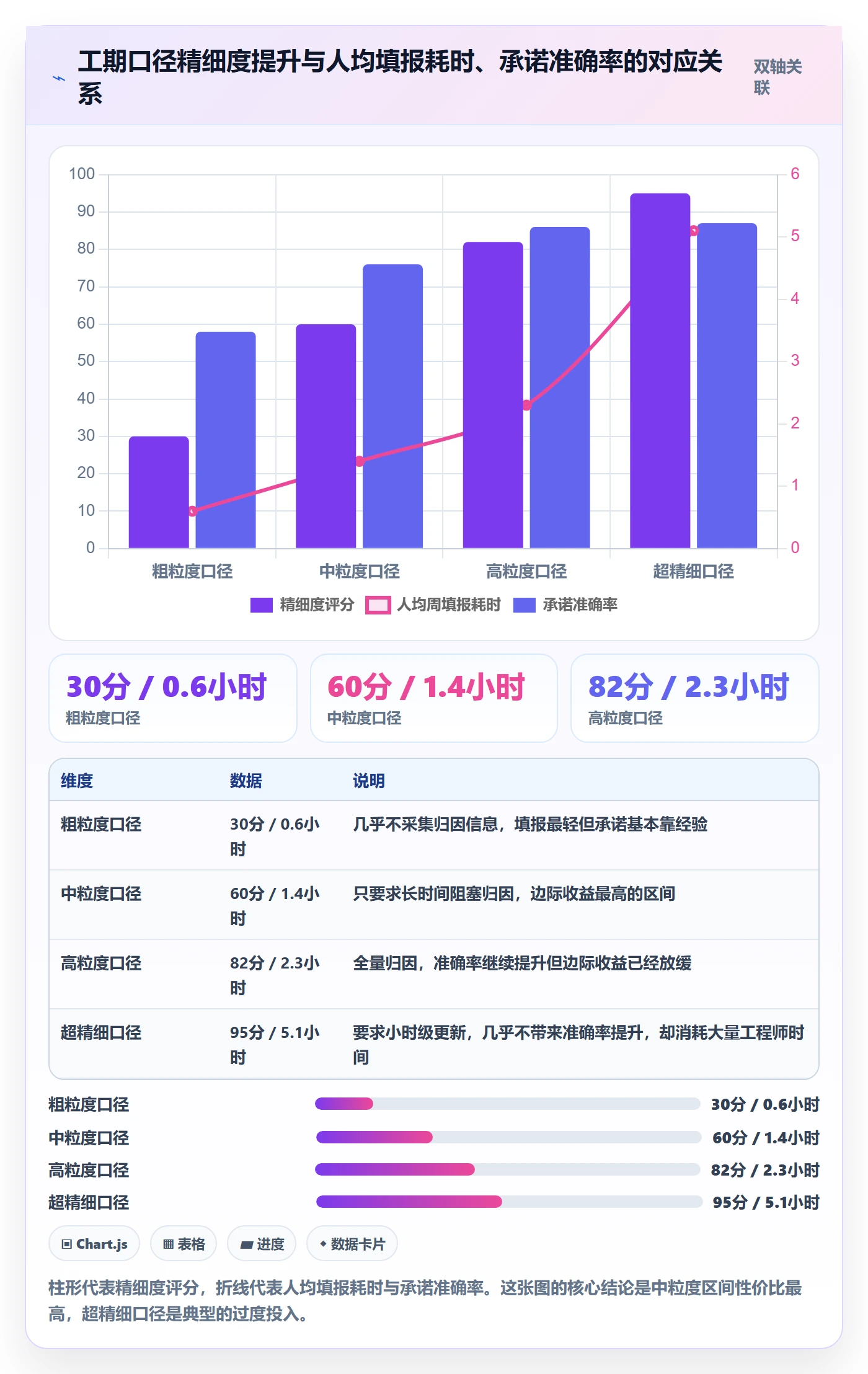 任务属性如何做好实际工期?实施团队最佳实践与操作步骤