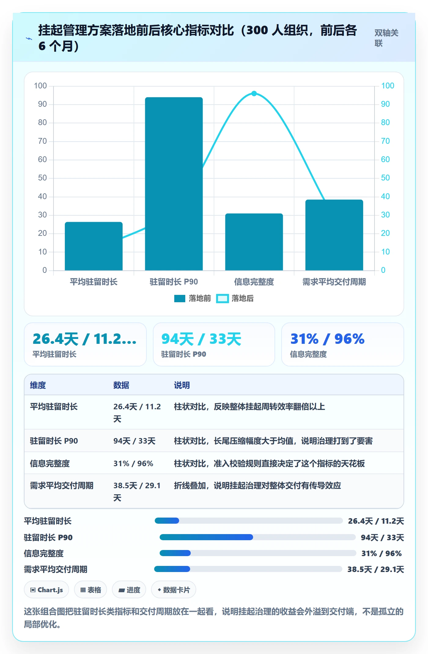 挂起管理方法大全：产品经理任务执行风险控制落地清单