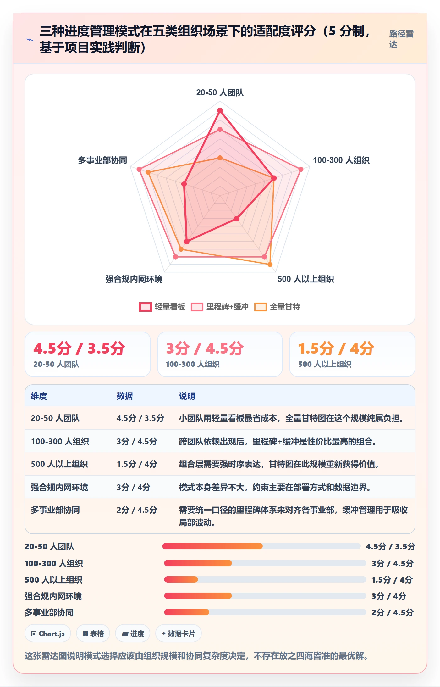 进度管理项目进度教程:企业管理者效率提升,避坑指南
