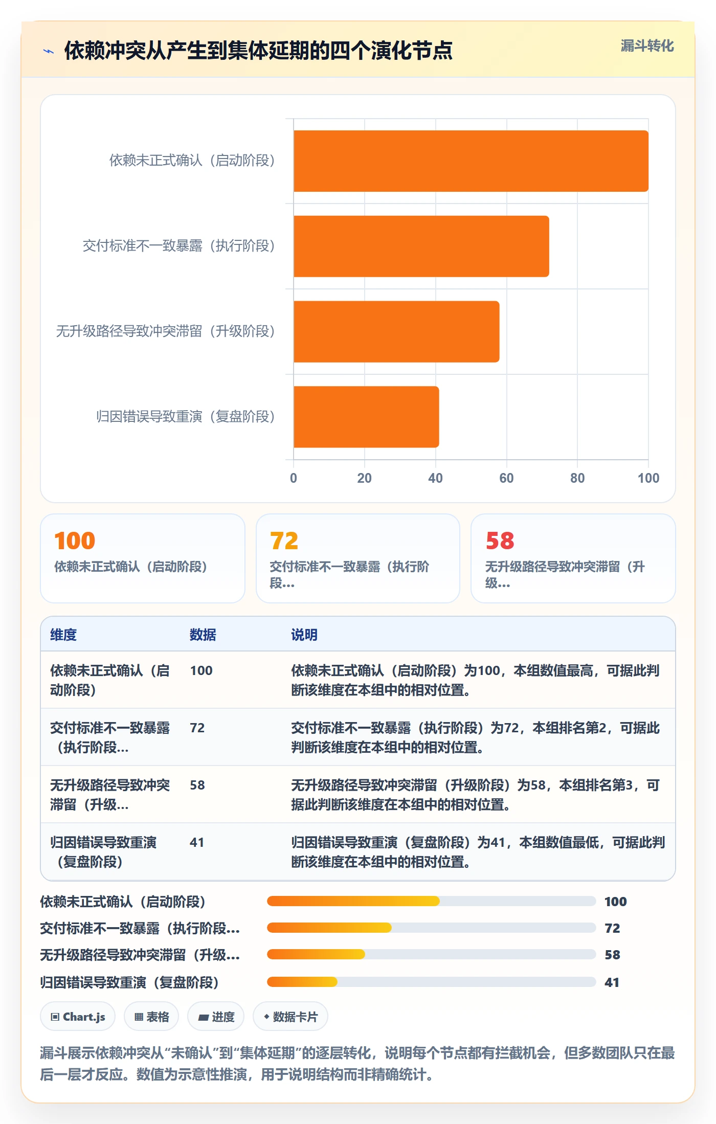 依赖冲突流程与规范:跨部门团队任务依赖制度设计关键指标