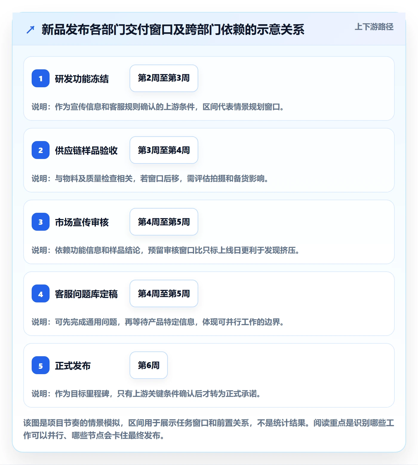 计划安排管理指南:跨部门团队如何做好日历视图,实操方法全流程