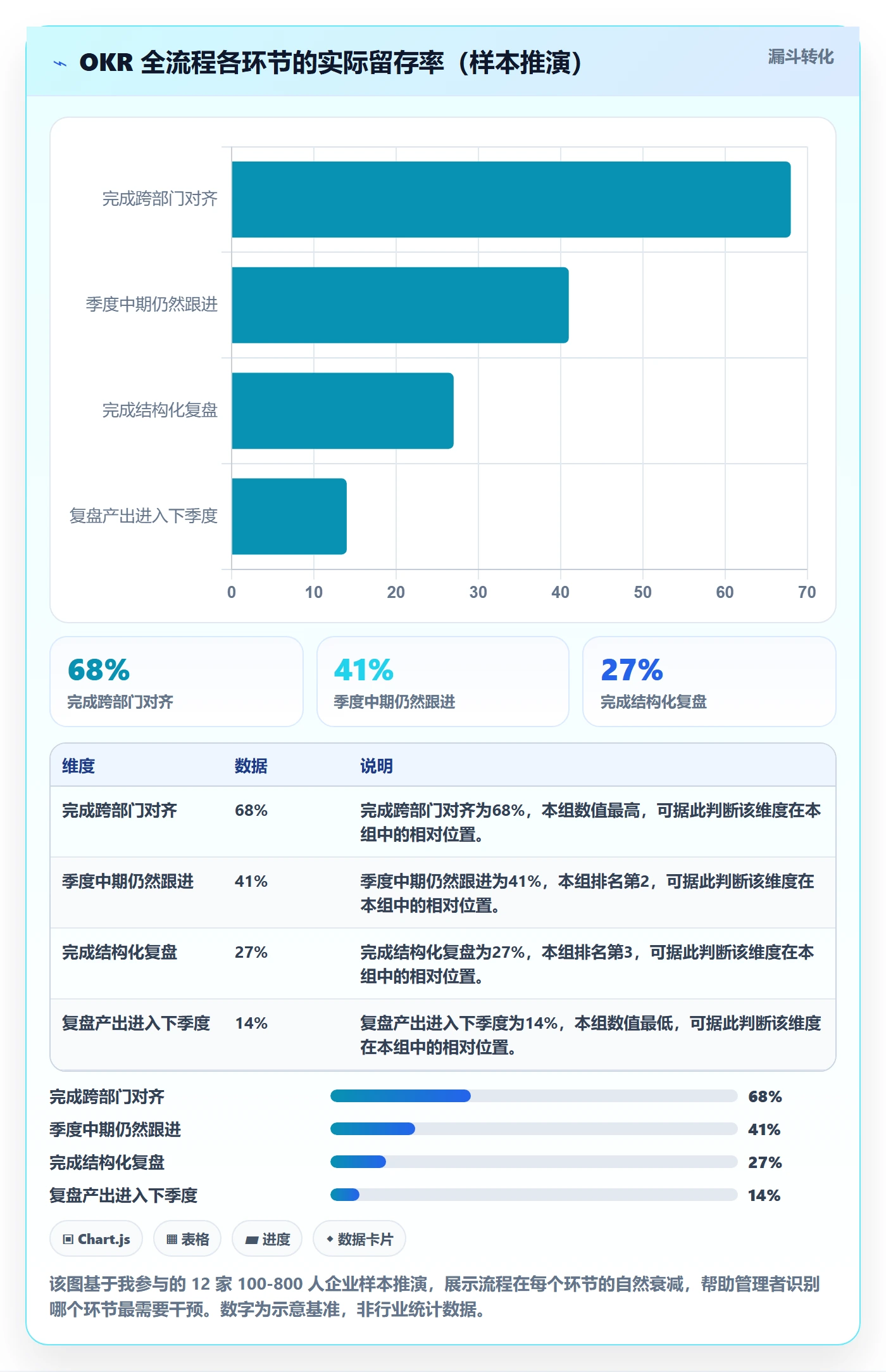 项目目标关键结果全流程:企业管理者入门指南与一文讲清