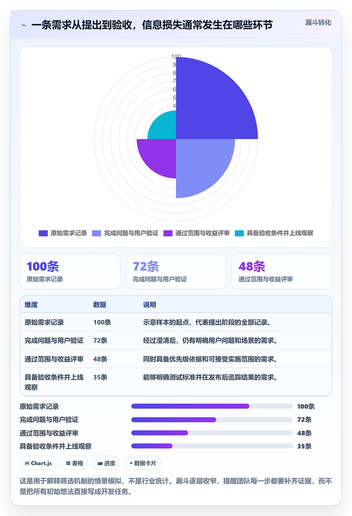 PRD怎么做？研发团队流程优化：产品需求从0到1