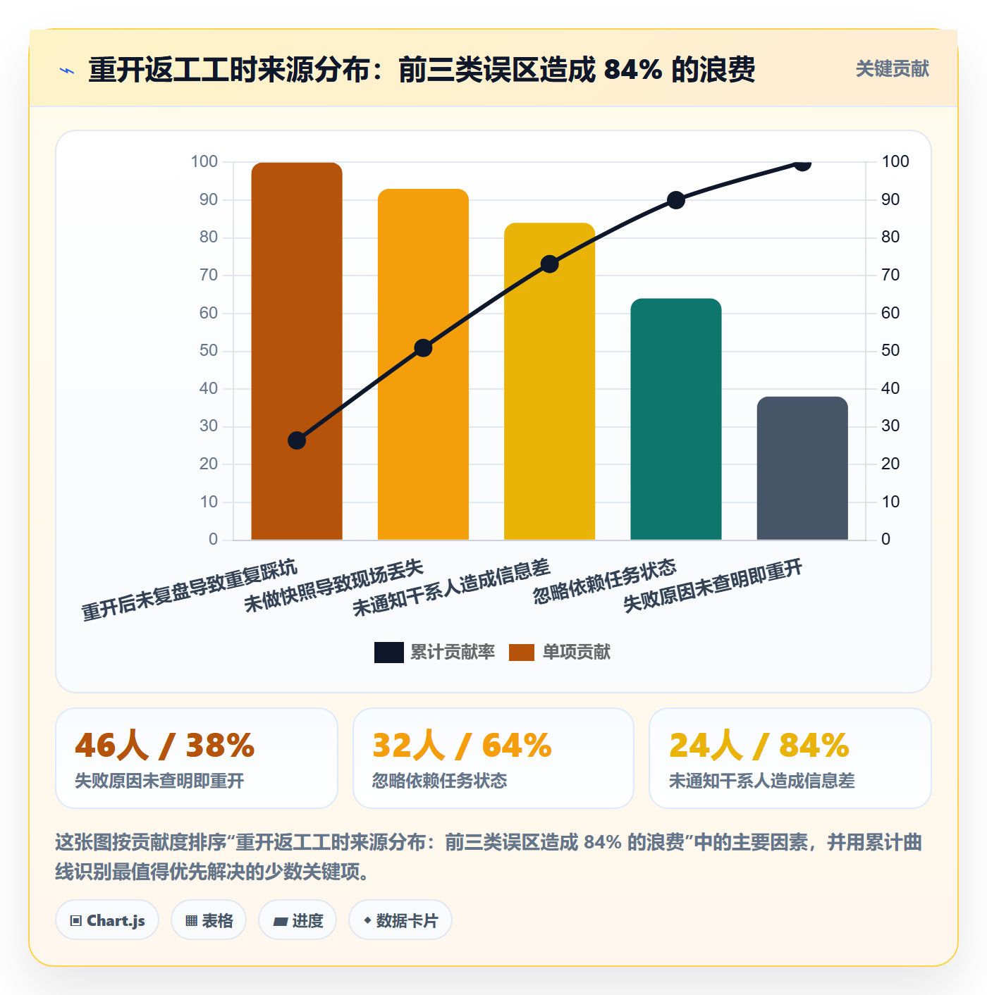 任务执行如何做好重开？实施团队最佳实践与操作步骤