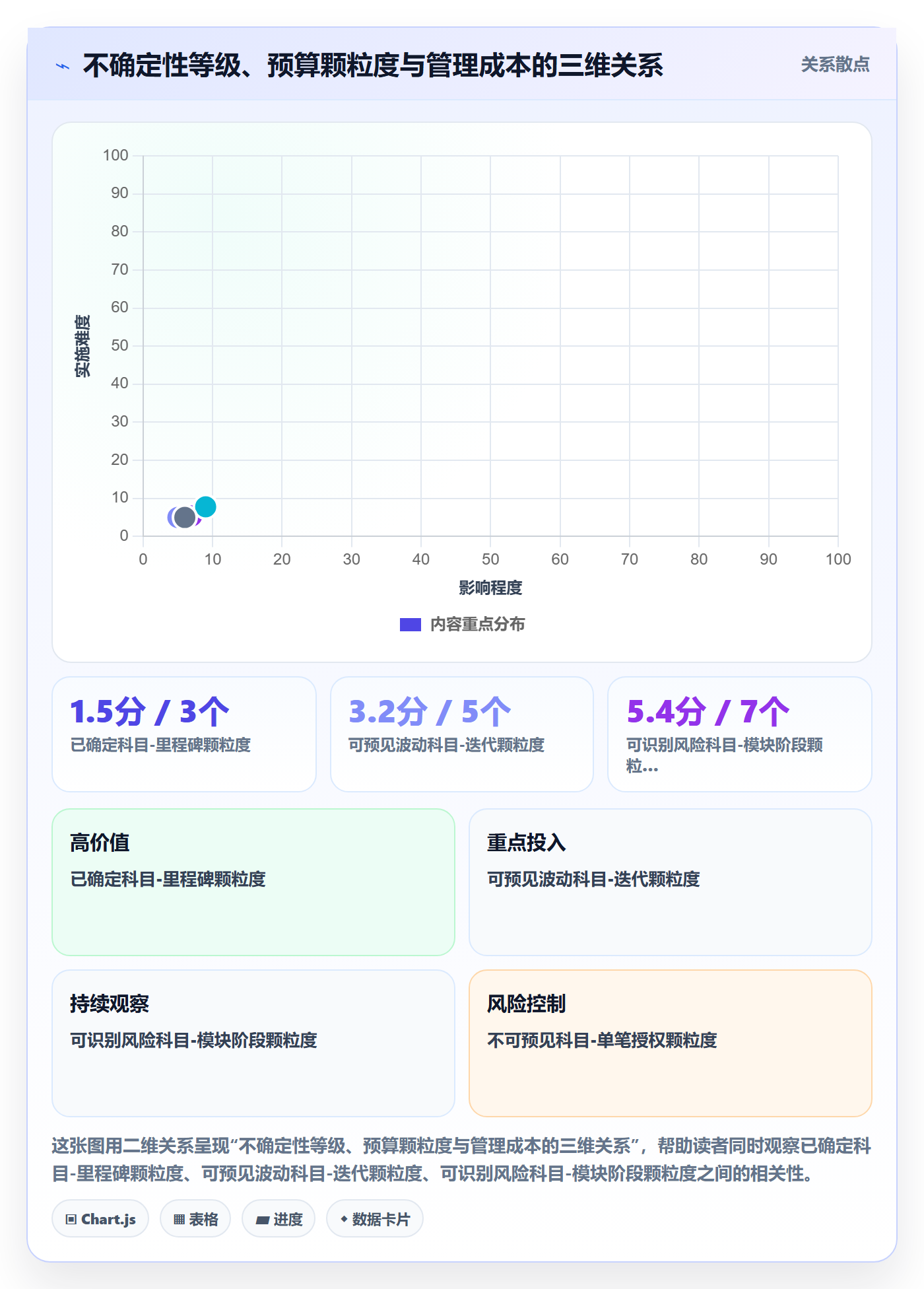 预算管理指南:项目成员如何做好项目立项,数据分析全流程