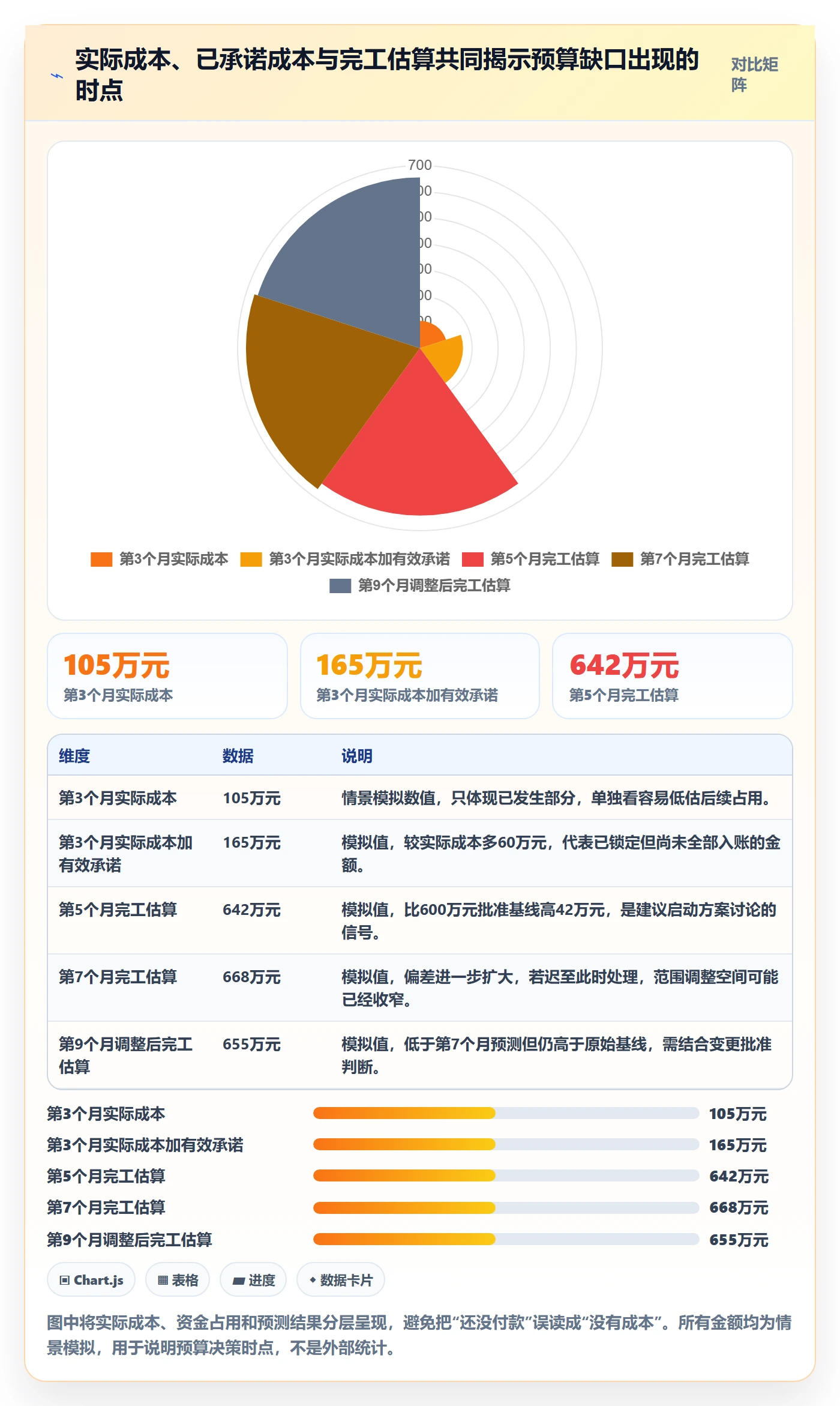 项目预算实操方法:PMO提升预算管理效率的制度设计方法与模板