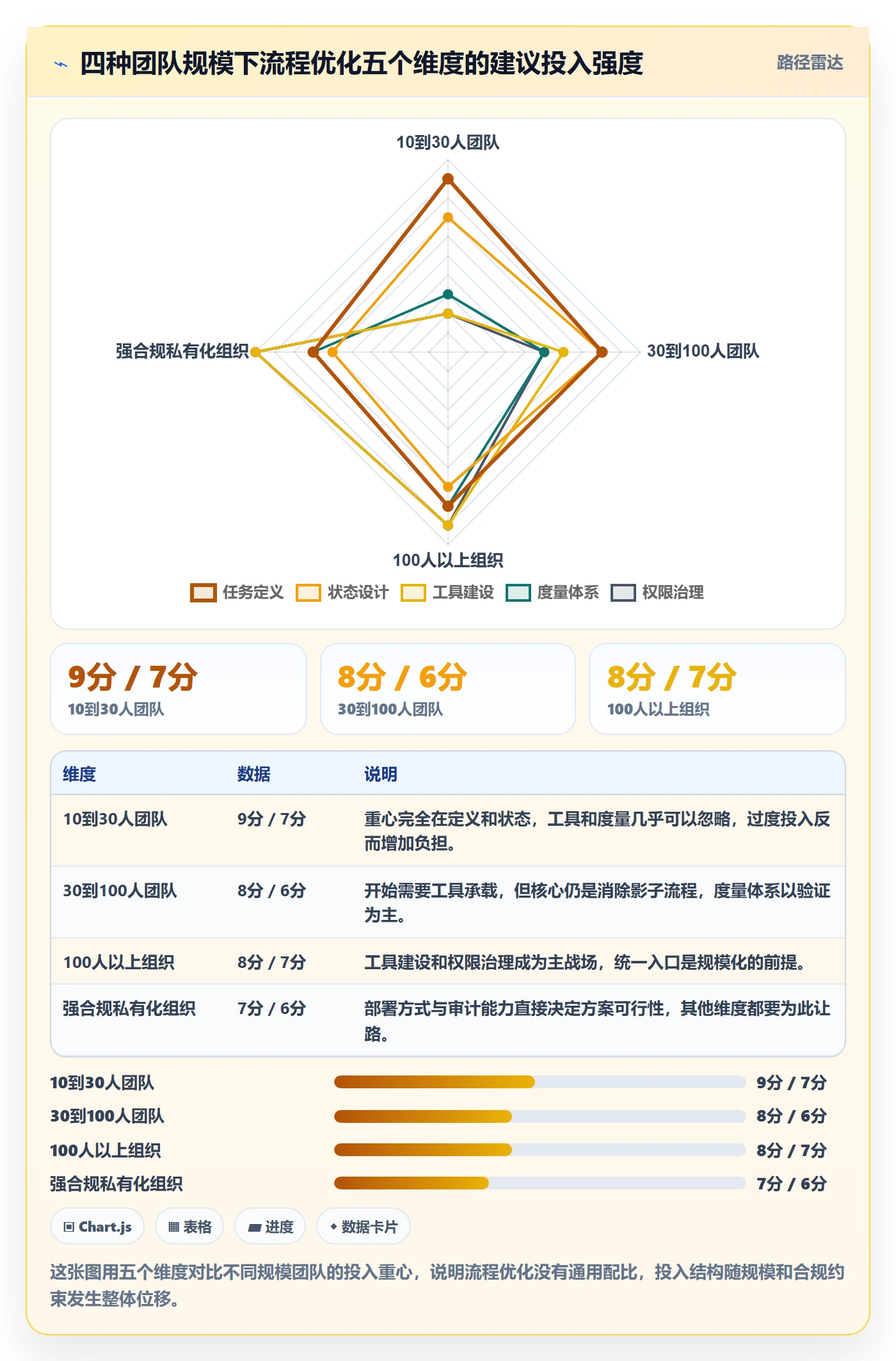开始怎么做？项目经理流程优化：任务执行从0到1