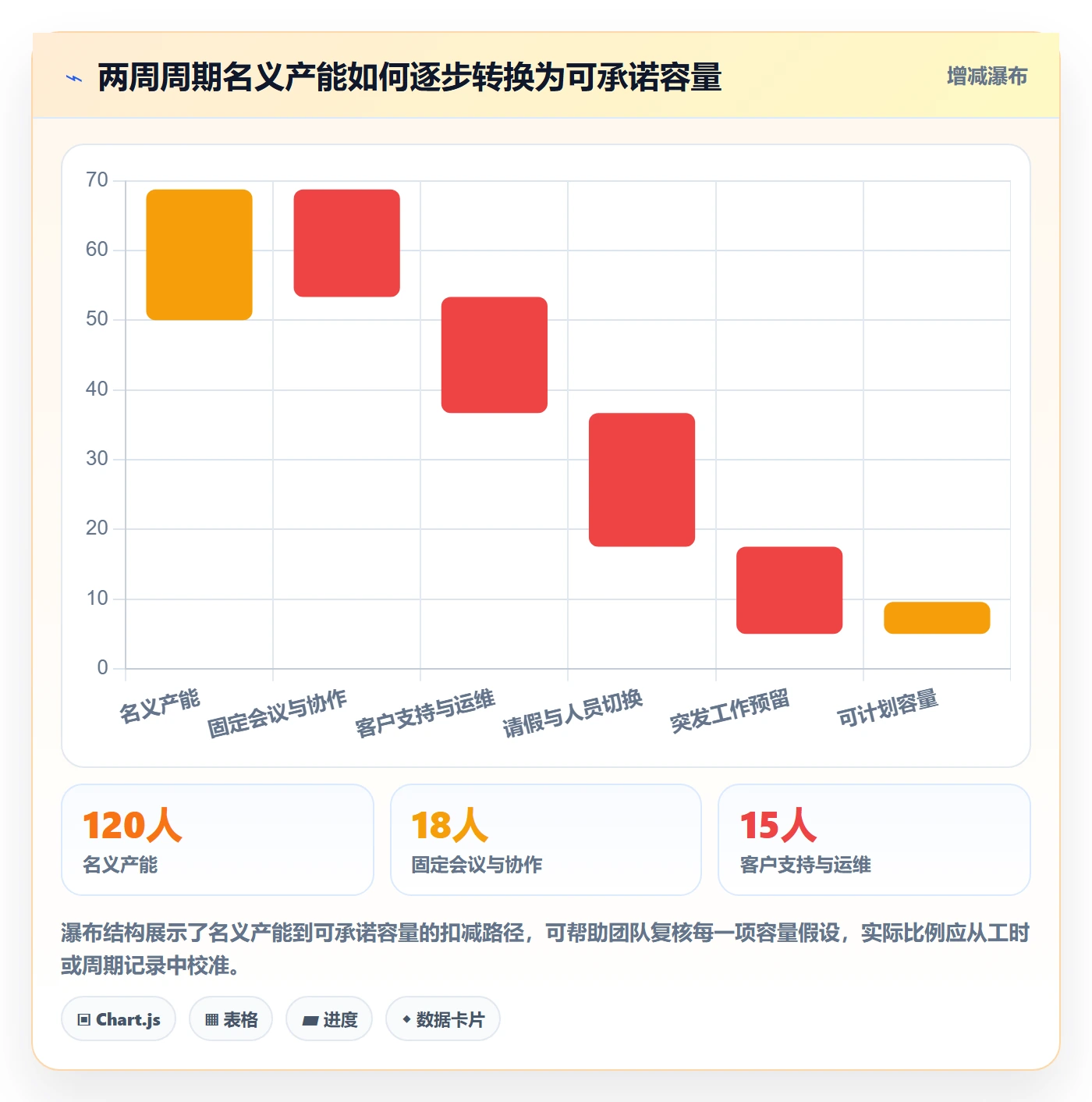需求排期流程与规范：实施团队需求排期落地方案关键指标