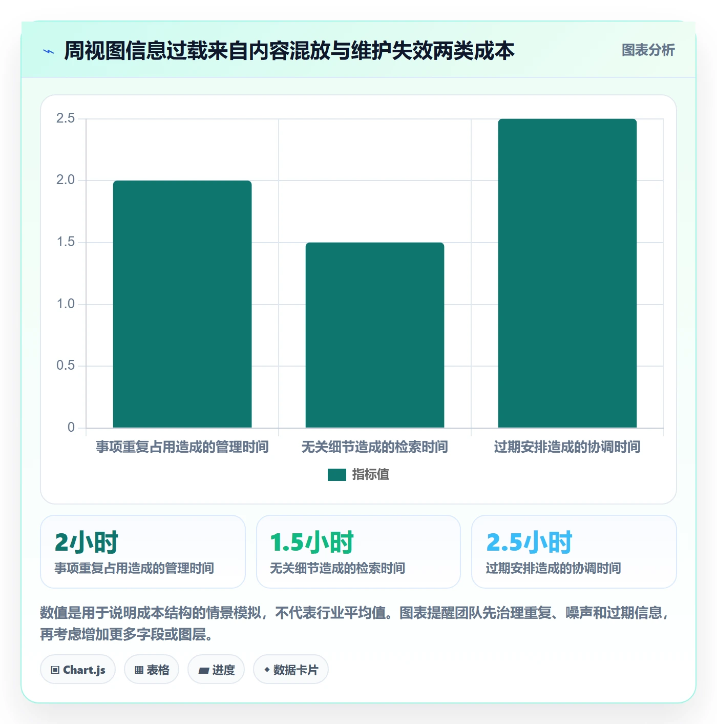 日历视图周视图全流程:管理层效率提升与一文讲清