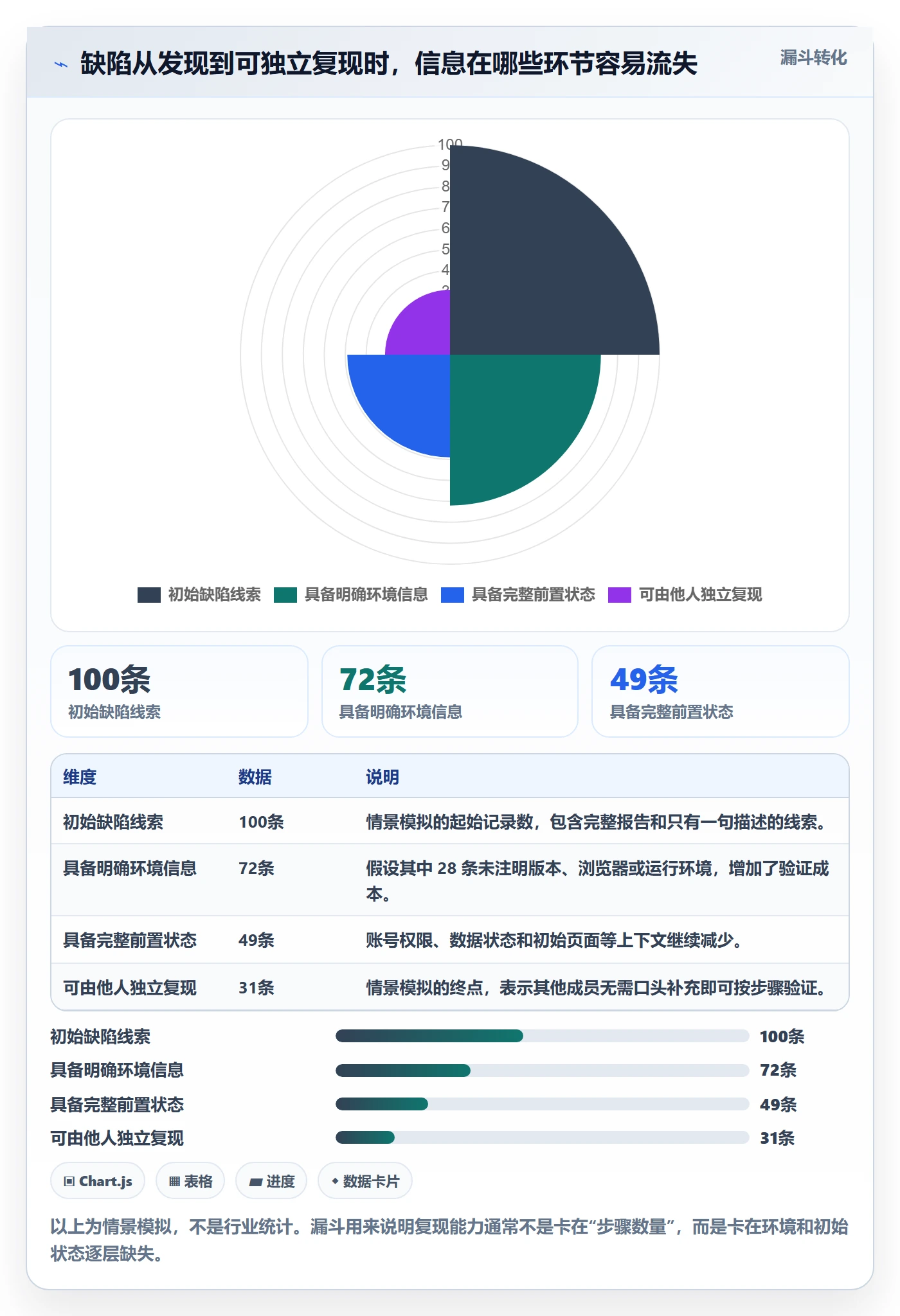Bug / 缺陷复现步骤全流程：研发团队最佳实践与一文讲清