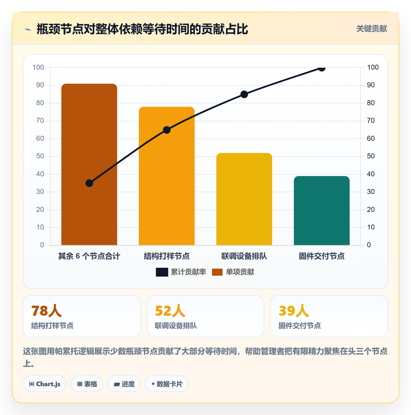 SF实操方法:企业管理者提升任务依赖效率的数据分析方法与模板