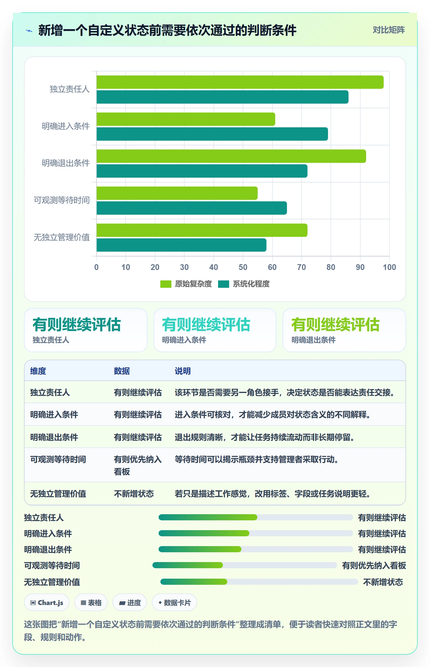 自定义状态实操方法：企业管理者提升看板效率的落地方案方法与模板