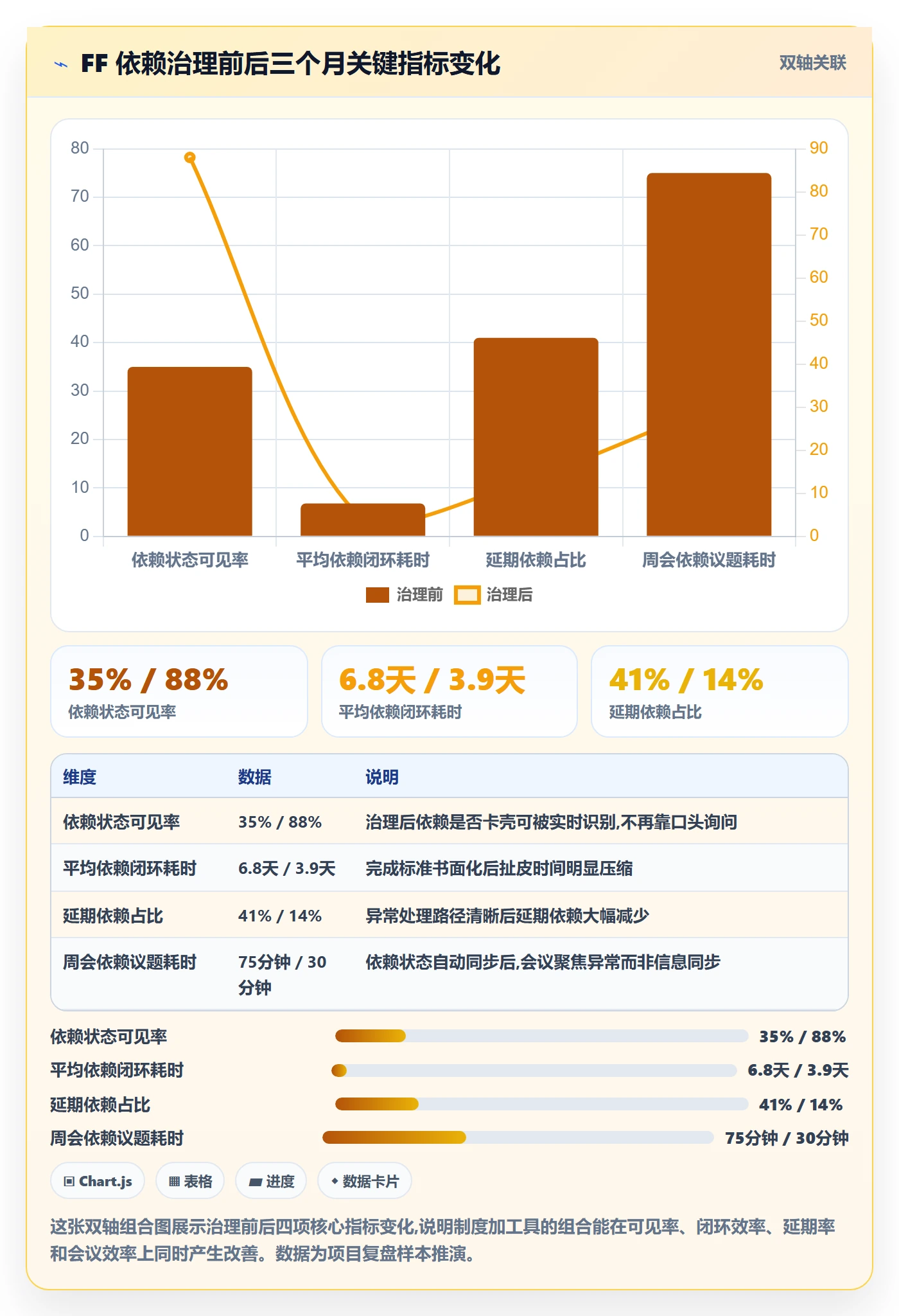 任务依赖FF全流程:项目负责人制度设计与一文讲清