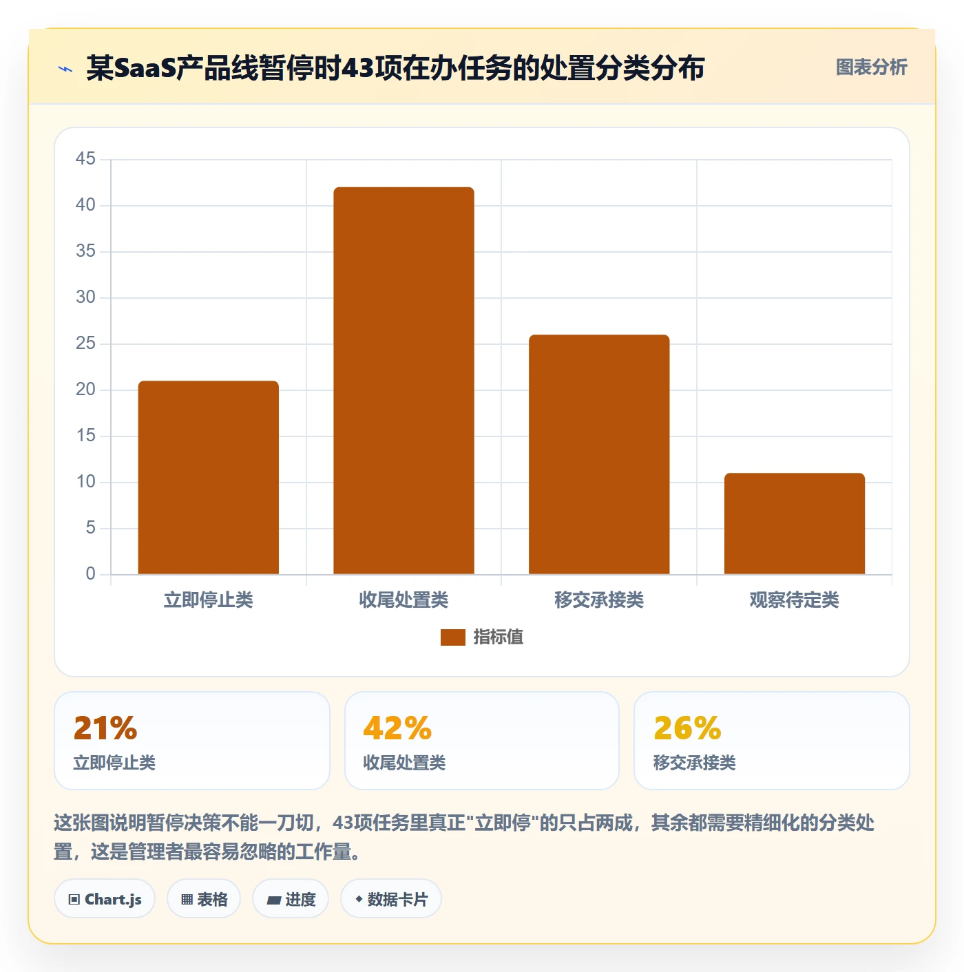 暂停管理指南:跨部门团队如何做好任务执行,制度设计全流程