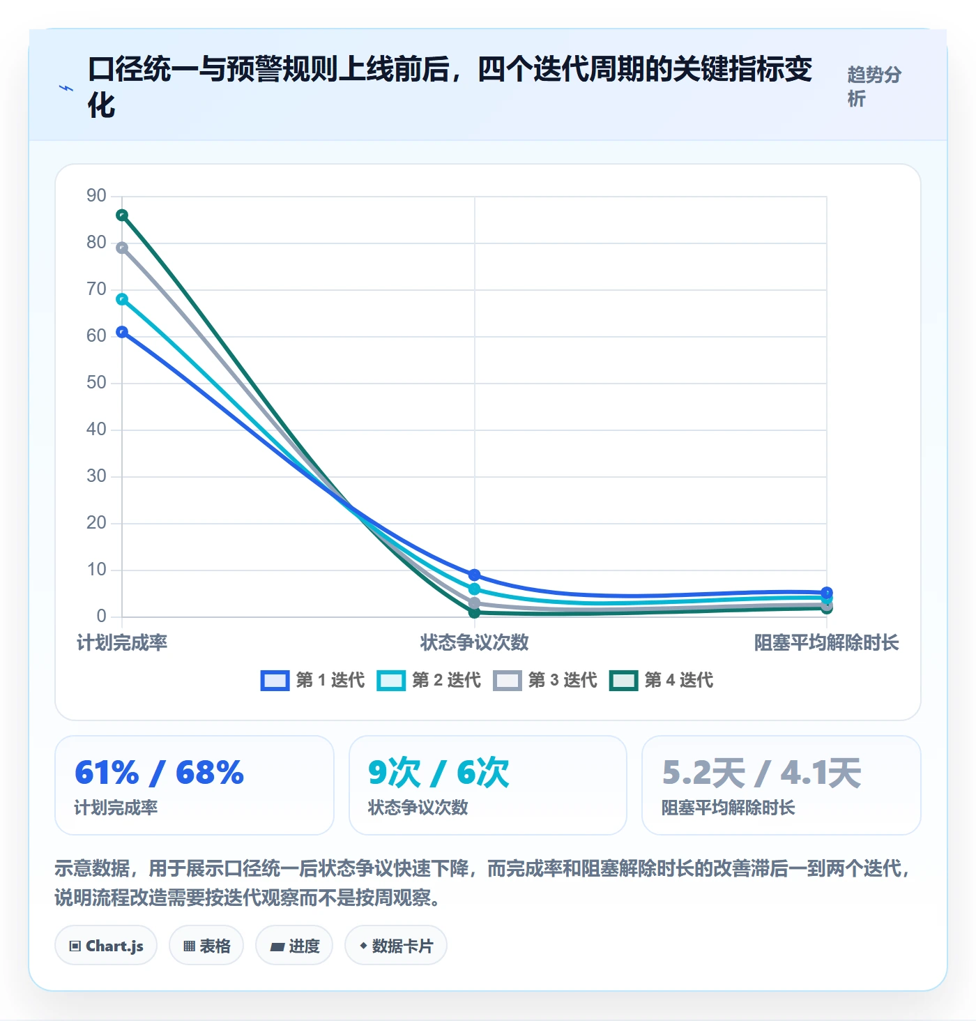 进度跟踪进度日志教程:产品经理数据分析,避坑指南