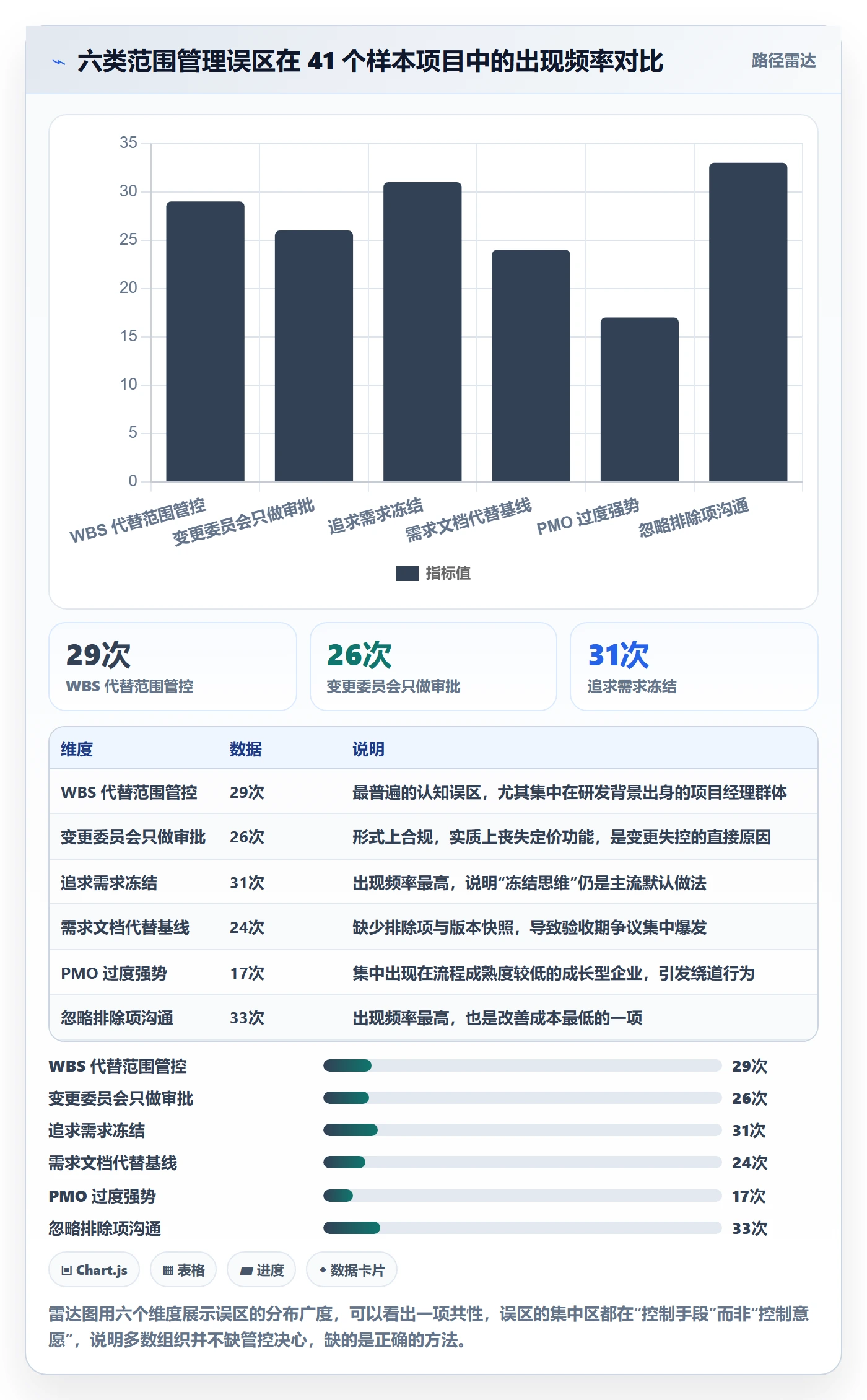 Scope管理指南:PMO如何做好项目范围,落地方案全流程