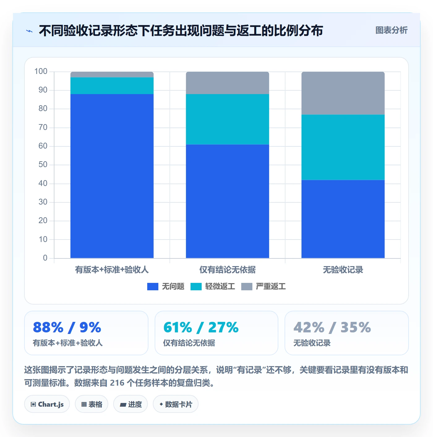 验收记录管理指南:研发团队如何做好任务验收,最佳实践全流程