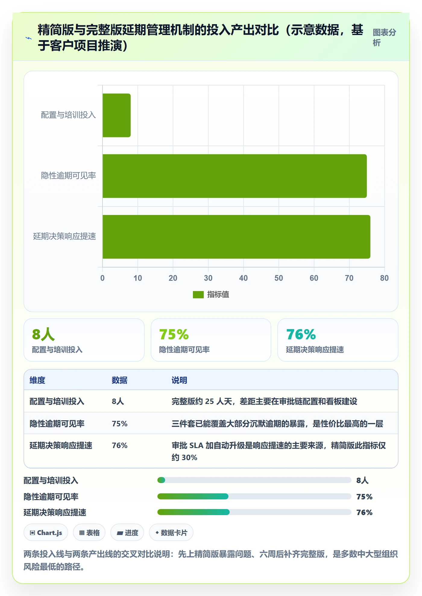 延期管理如何做好逾期?企业管理者数据分析与操作步骤