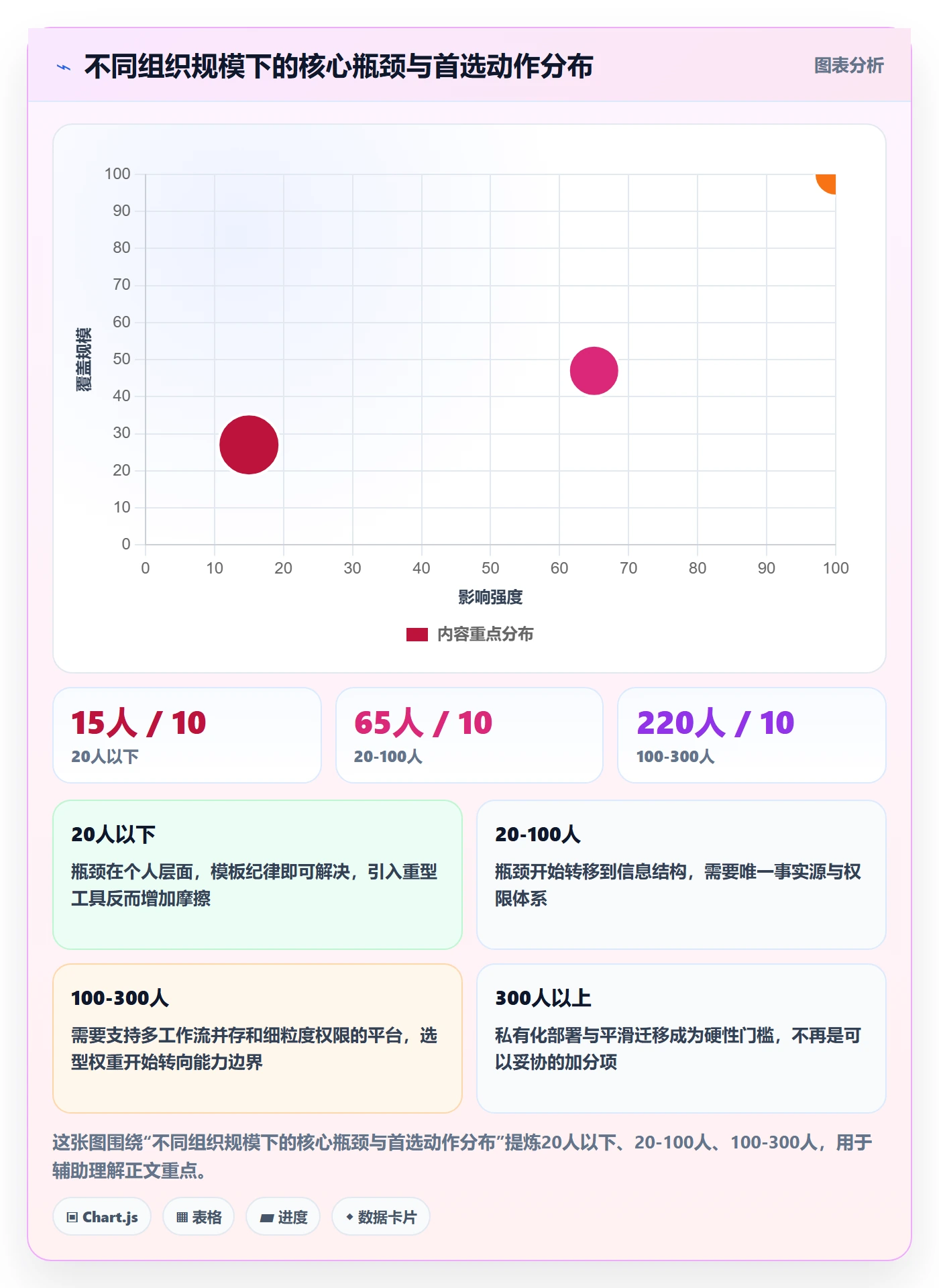 完成实操方法:项目经理提升任务执行效率的协同管理方法与模板