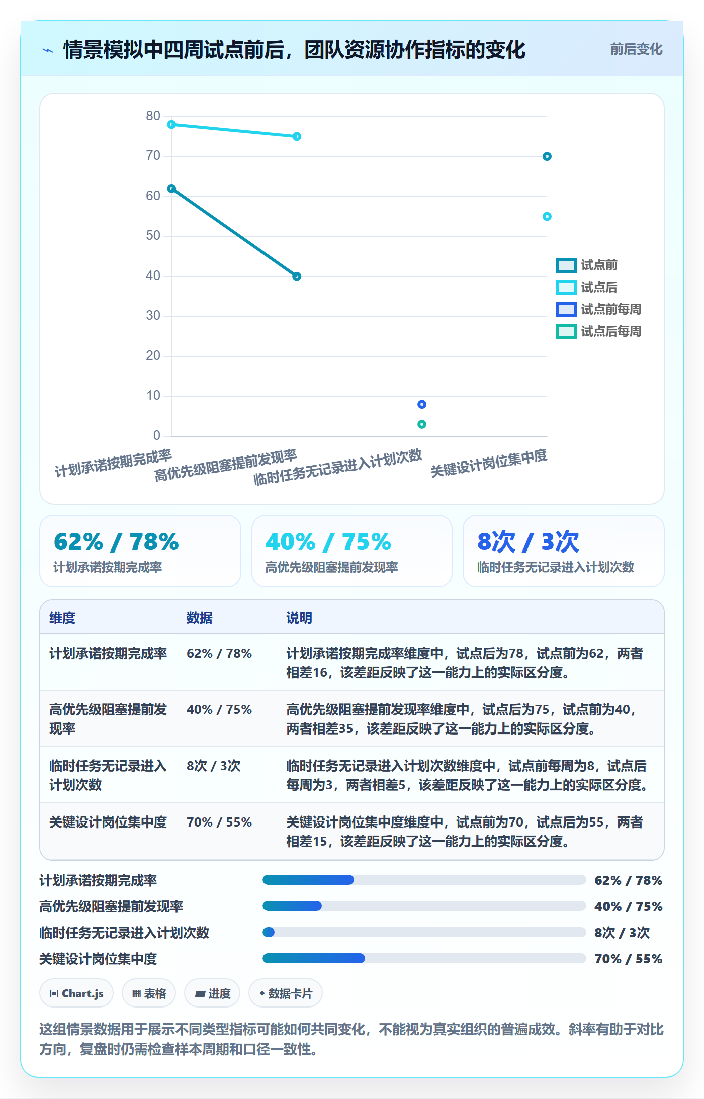 资源管理团队教程:跨部门团队效率提升,避坑指南