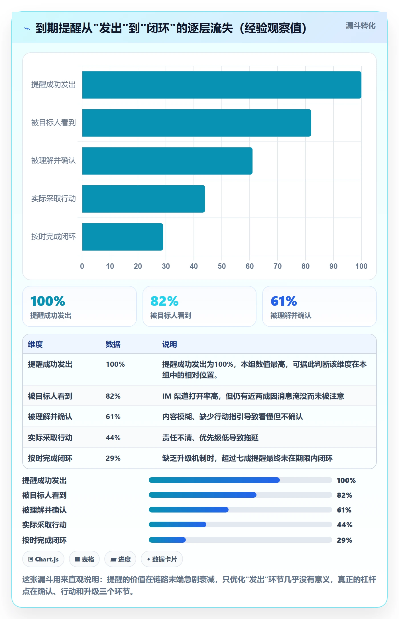 到期提醒怎么做？实施团队最佳实践：任务提醒从0到1