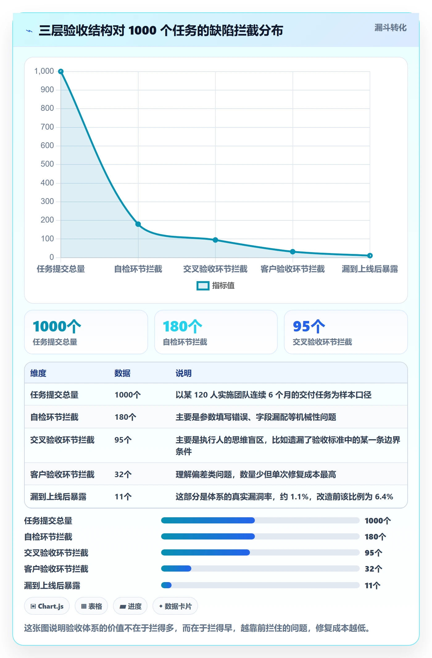 返工怎么做?实施团队流程优化:任务验收从0到1