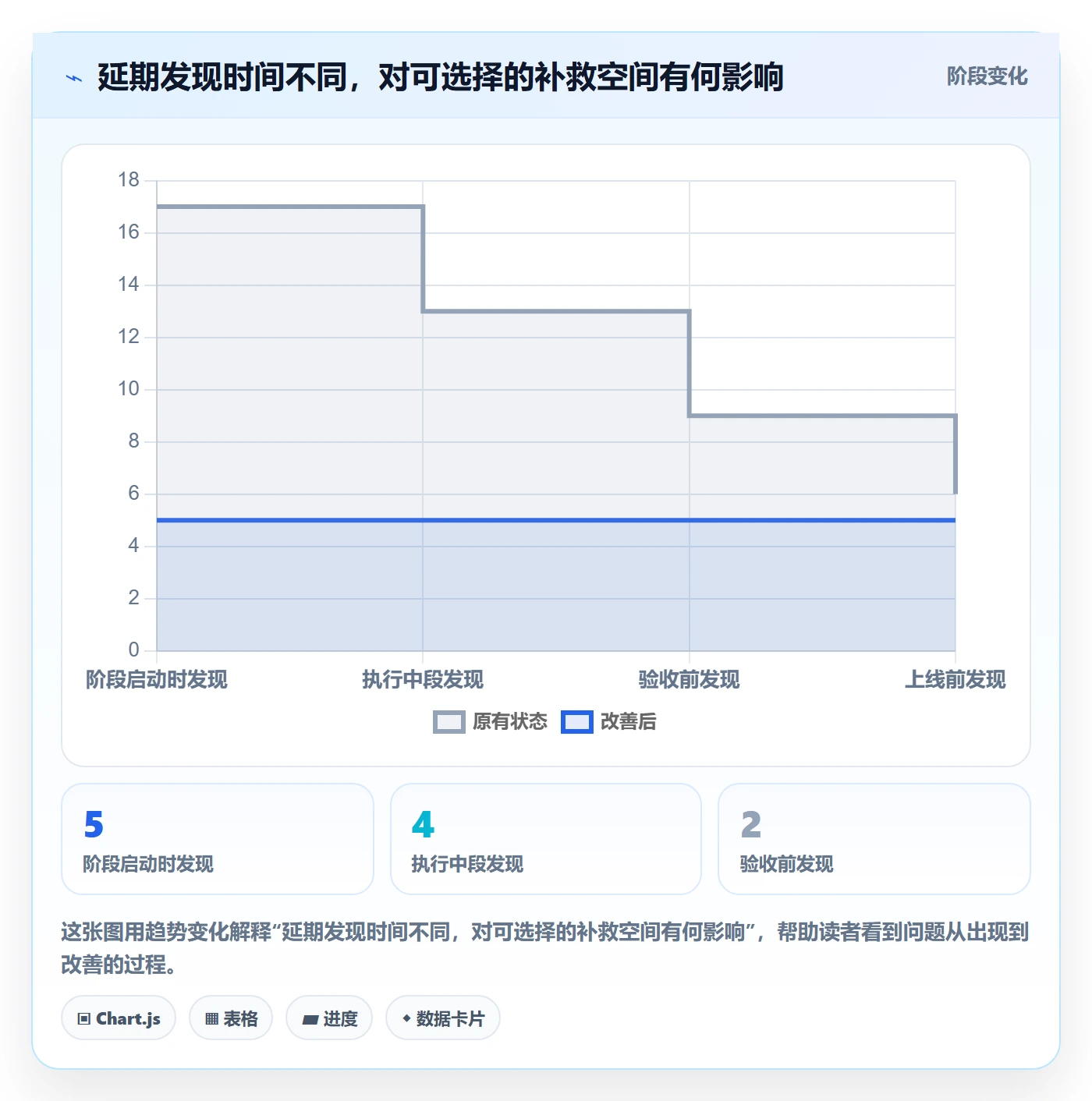 延期原因管理指南：实施团队如何做好延期管理，实操方法全流程