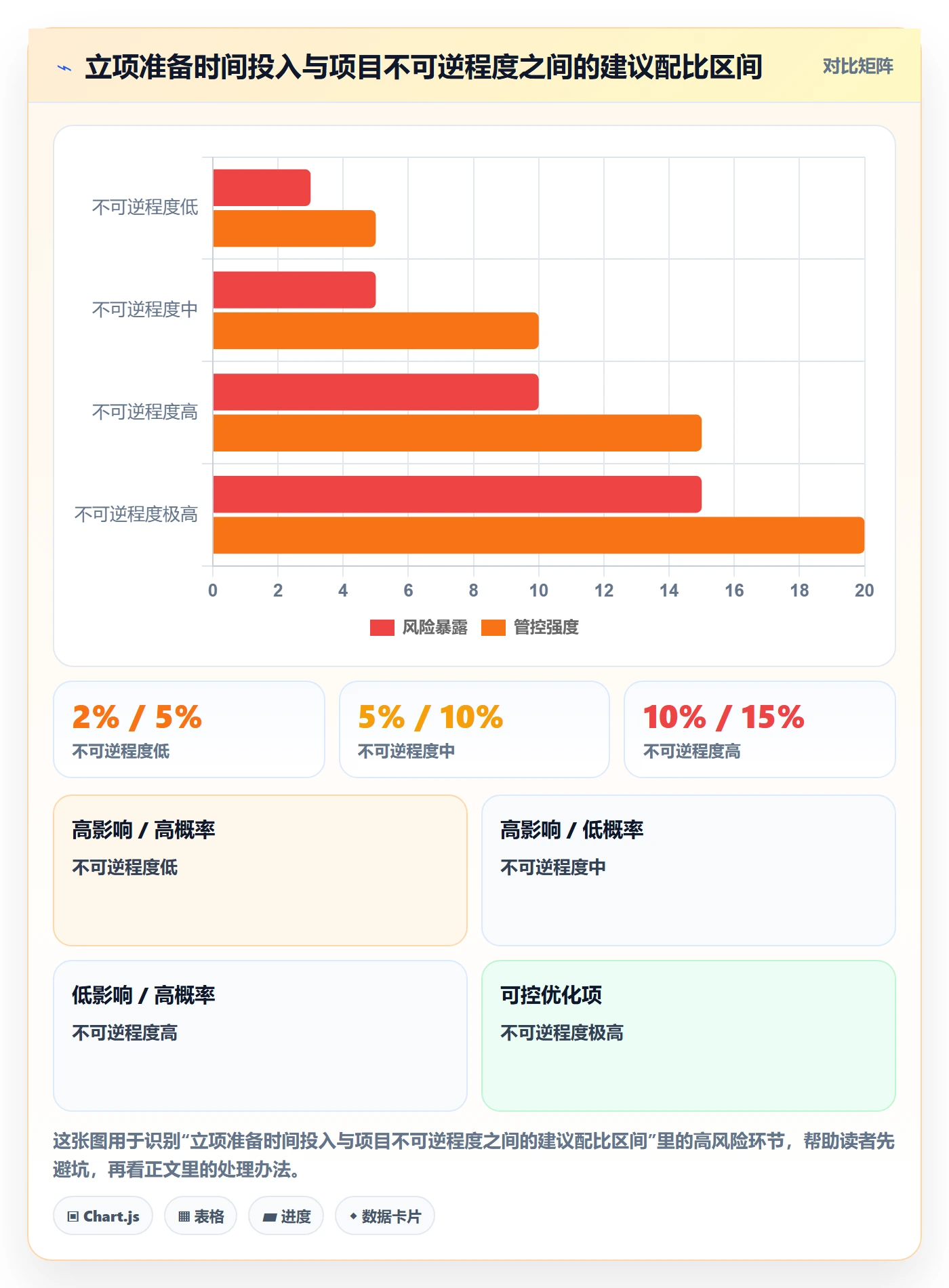 项目目标流程与规范:研发团队项目立项数据分析关键指标