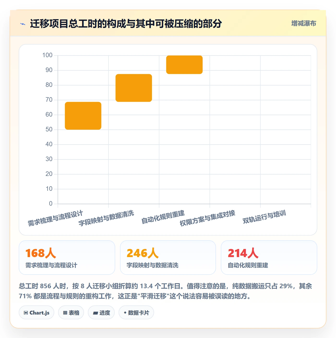 事项管理方法大全：研发团队任务管理入门指南落地清单
