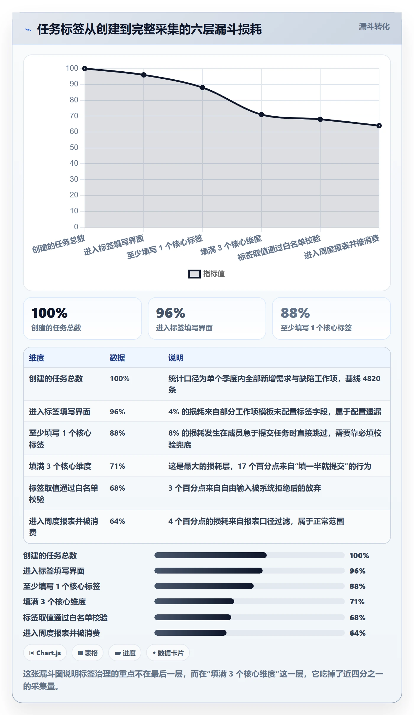 标签落地方案:项目成员开展任务属性的数据分析案例解析