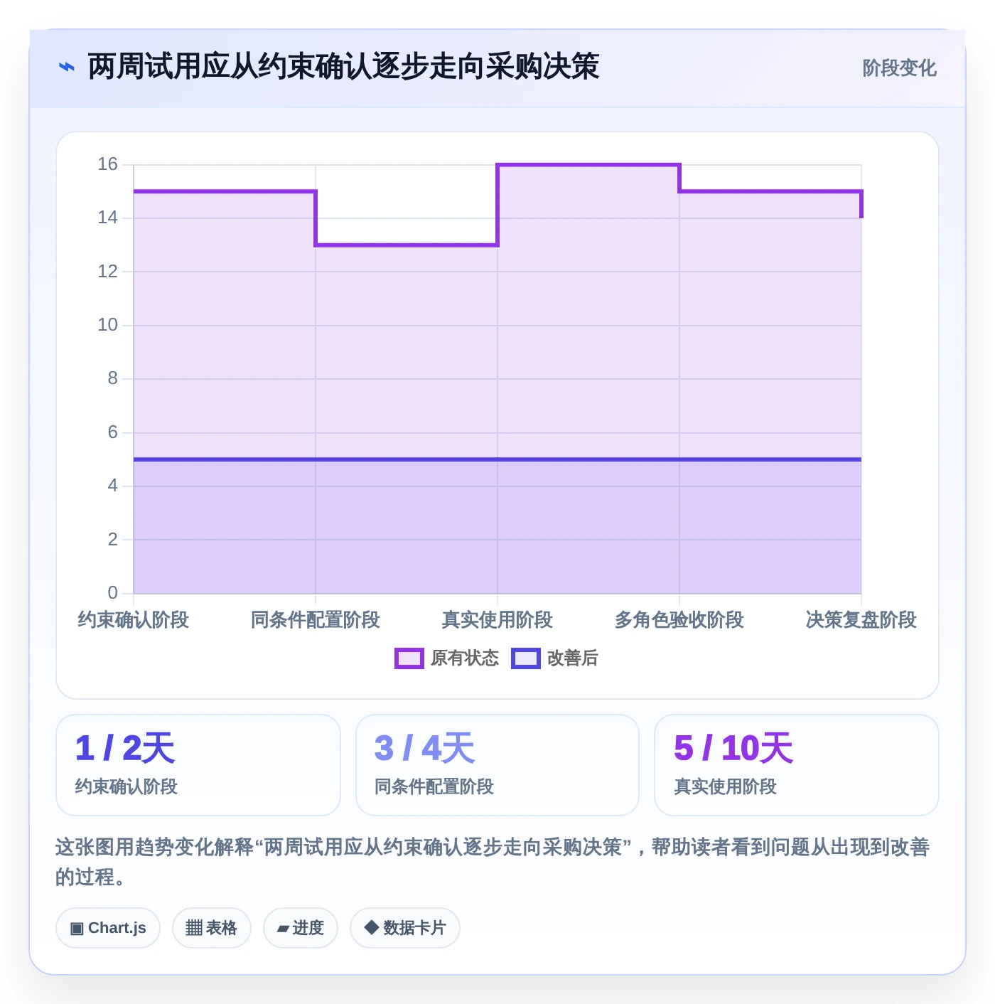 提升团队协作！5大好用的工作任务记录软件工具推荐（2026版）