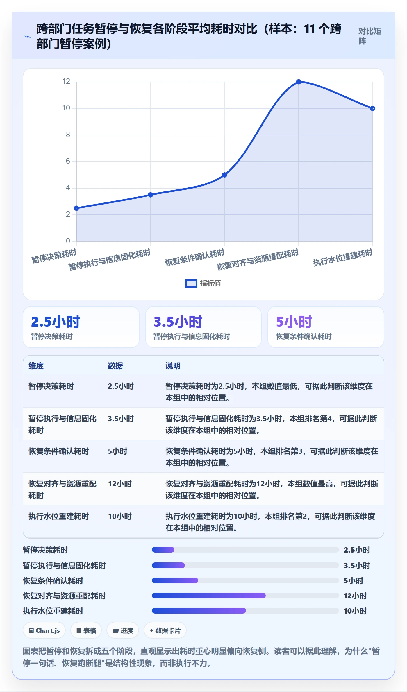 暂停管理指南：跨部门团队如何做好任务执行，最佳实践全流程