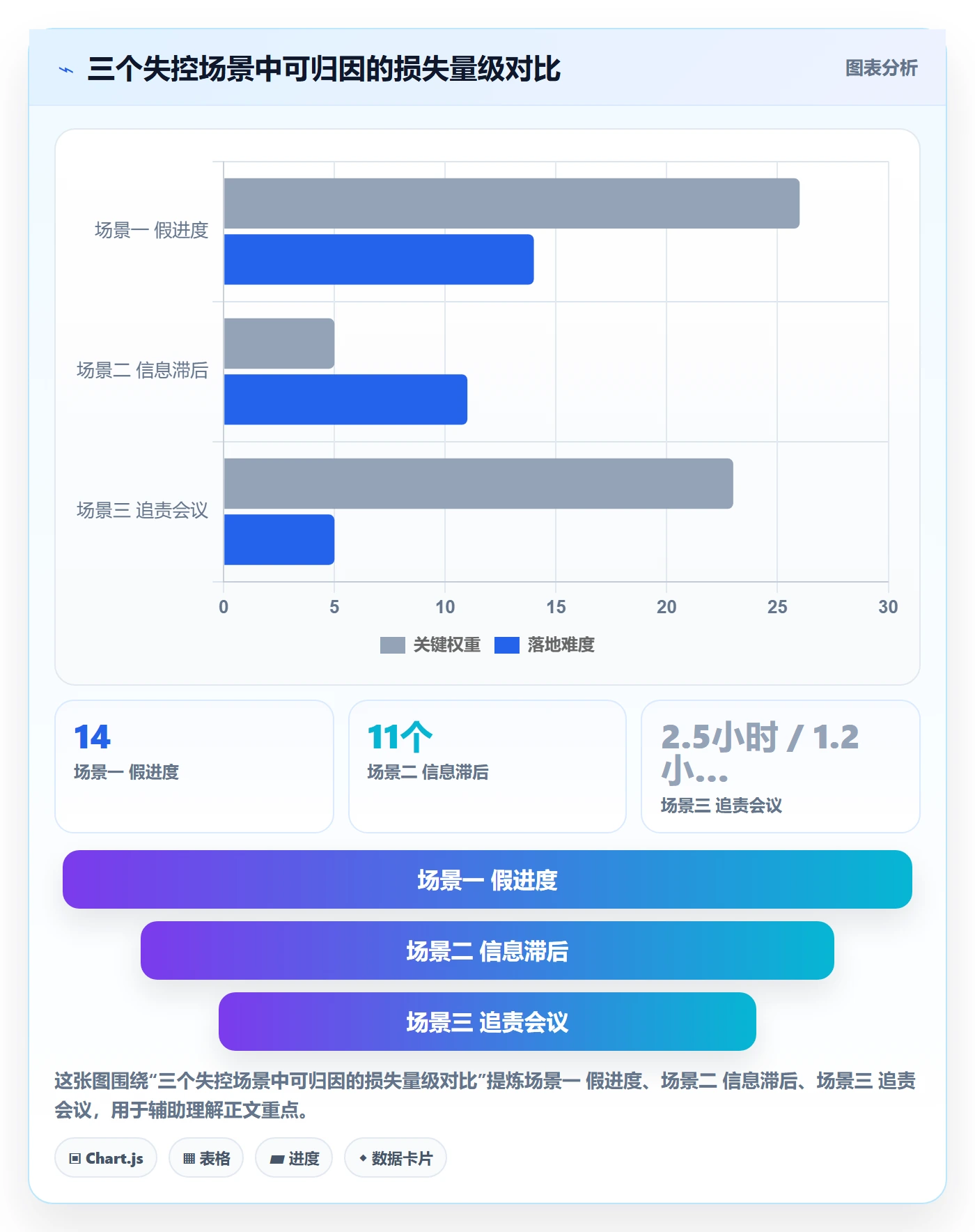 里程碑计划实操方法：PMO提升里程碑效率的效率提升方法与模板