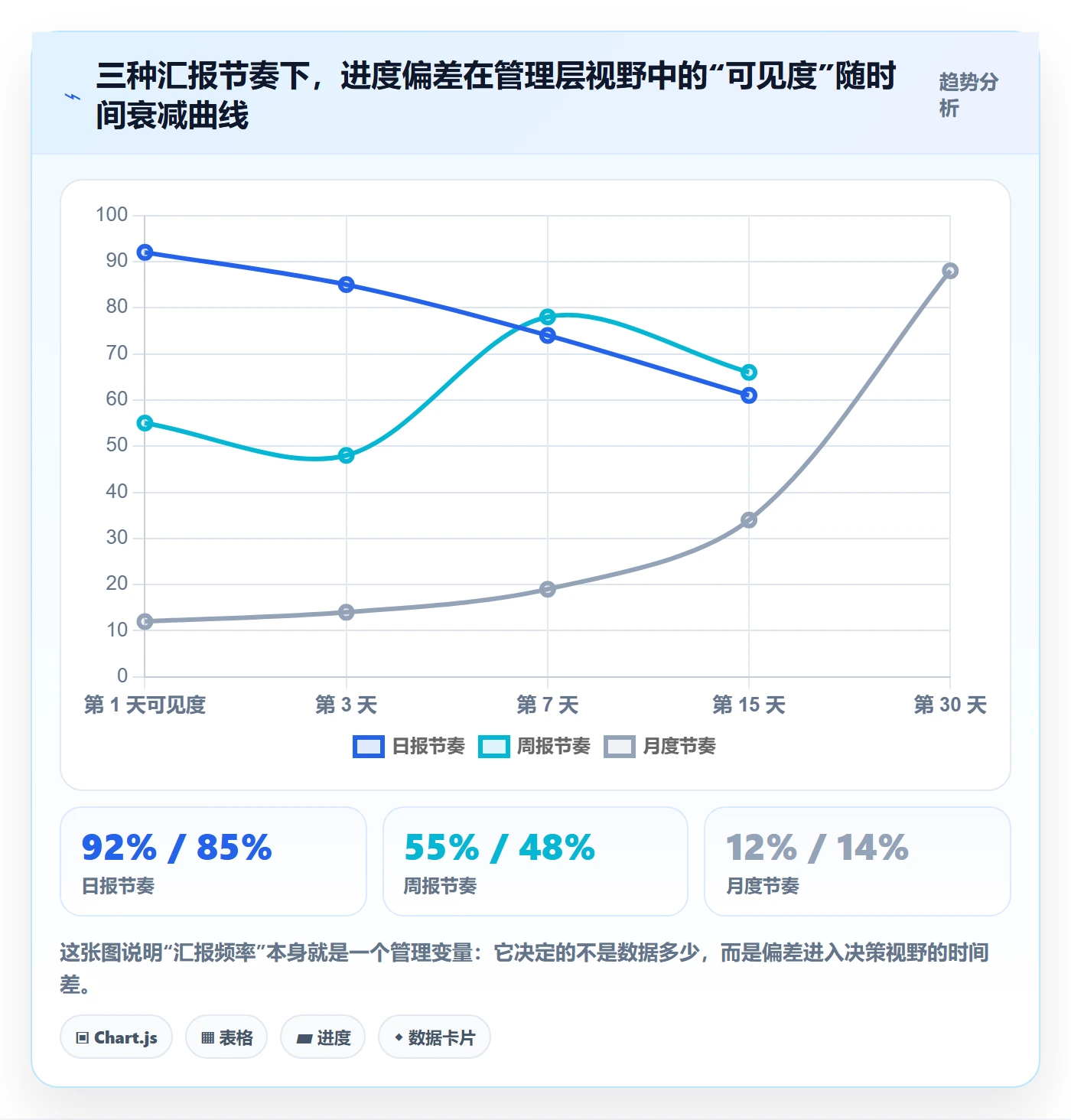 进度偏差实操方法:实施团队提升进度管理效率的流程优化方法与模板