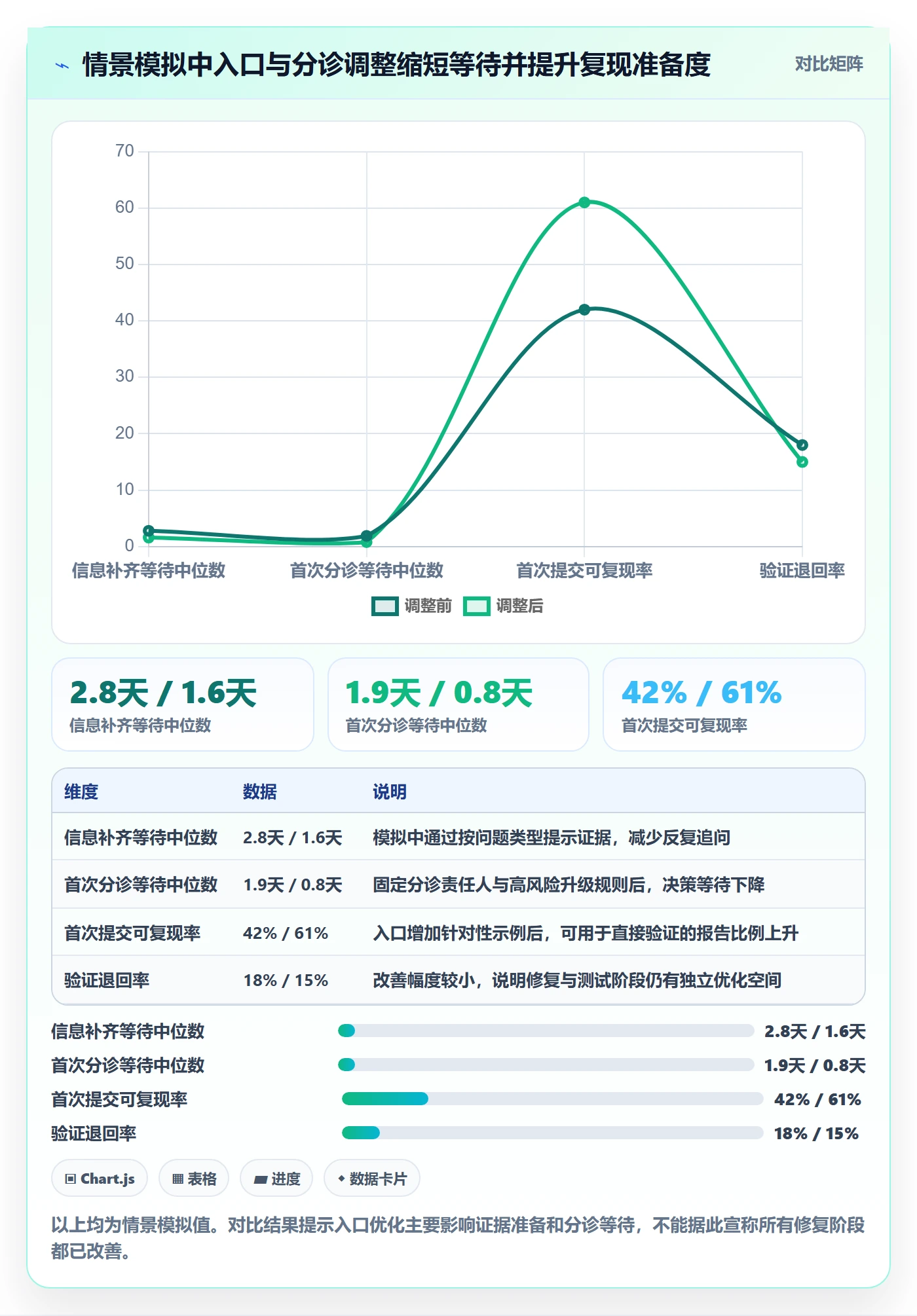 修复管理指南:研发团队如何做好Bug / 缺陷,流程优化全流程