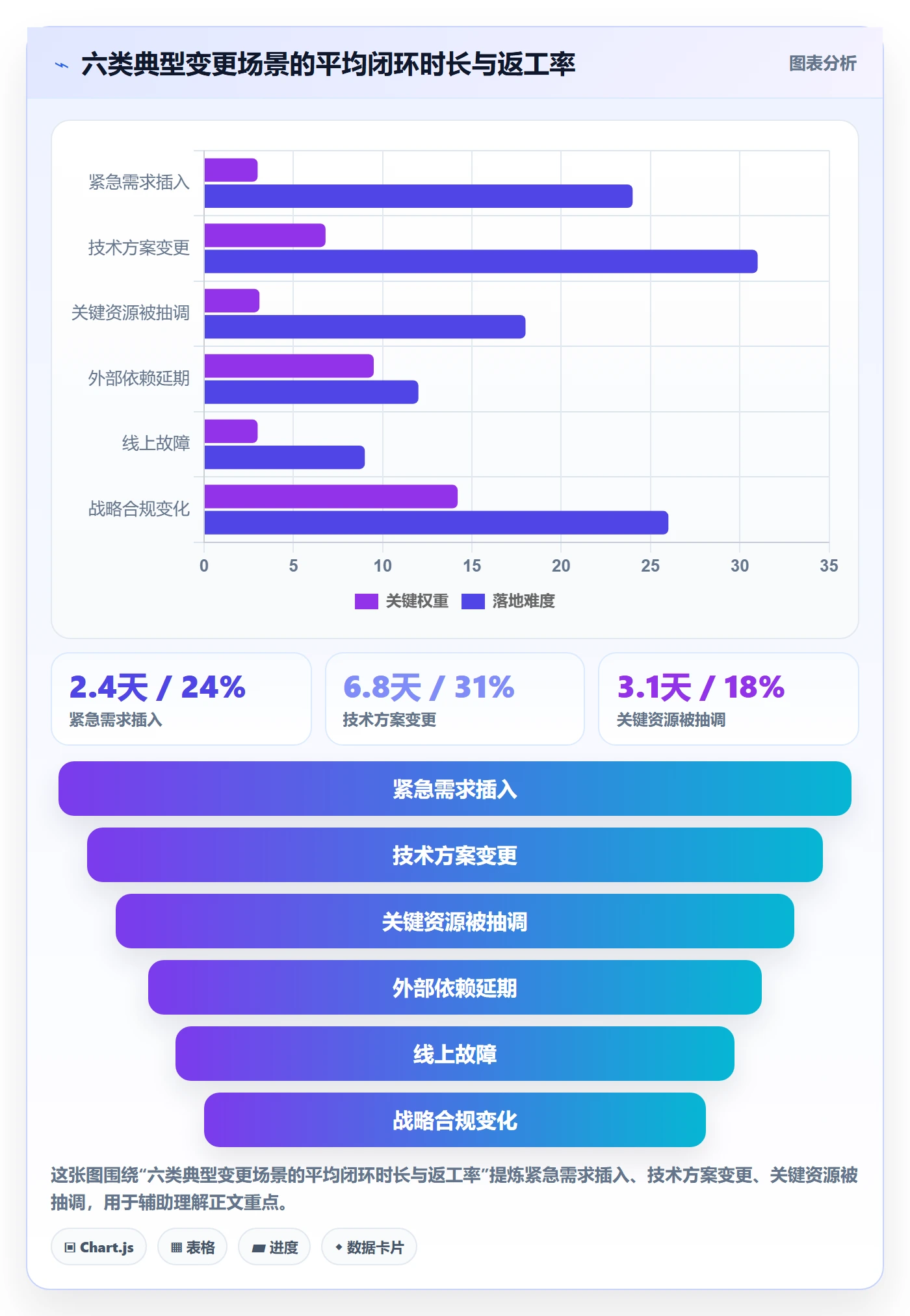 项目规划计划调整全流程:研发团队制度设计与一文讲清