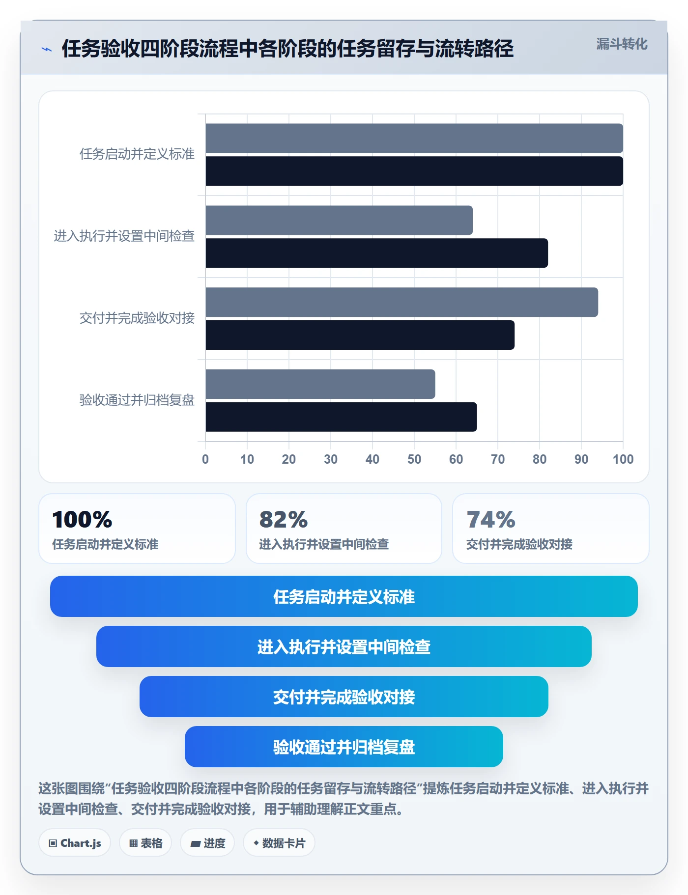 任务验收验收标准全流程:项目成员落地方案与一文讲清
