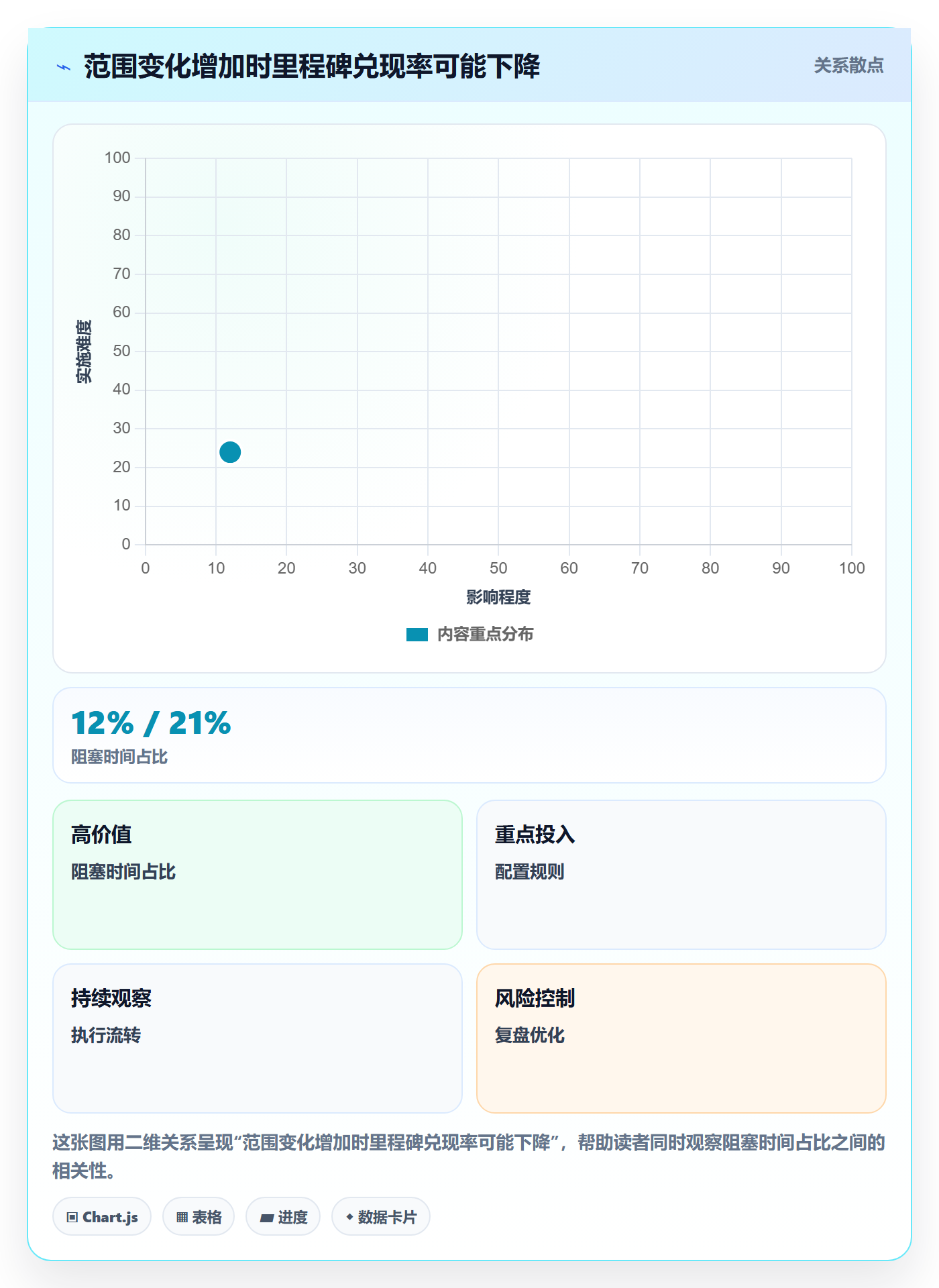 Epic流程与规范:企业管理者敏捷项目落地方案关键指标