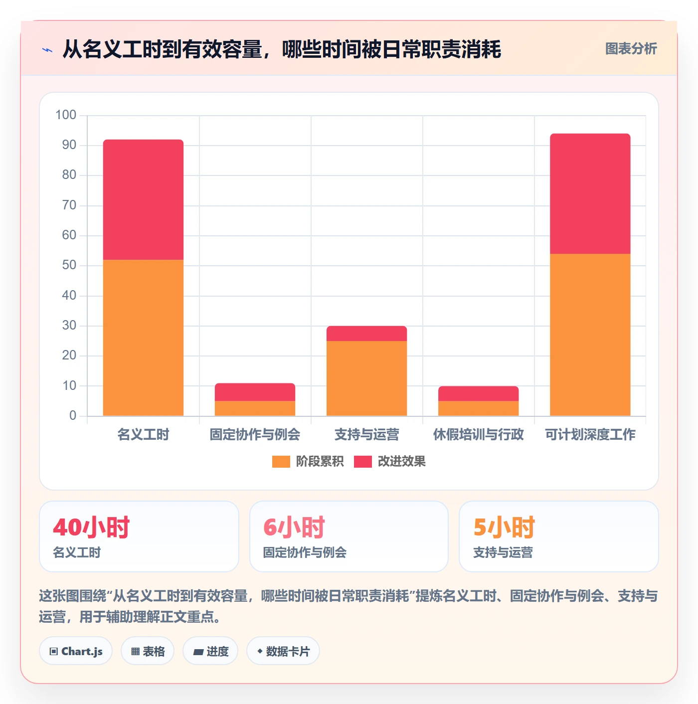 资源平衡管理方法大全:企业管理者资源负载最佳实践落地清单