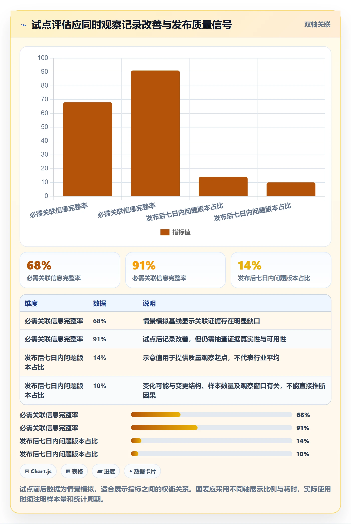 发布记录管理指南:管理层如何做好版本管理,制度设计全流程