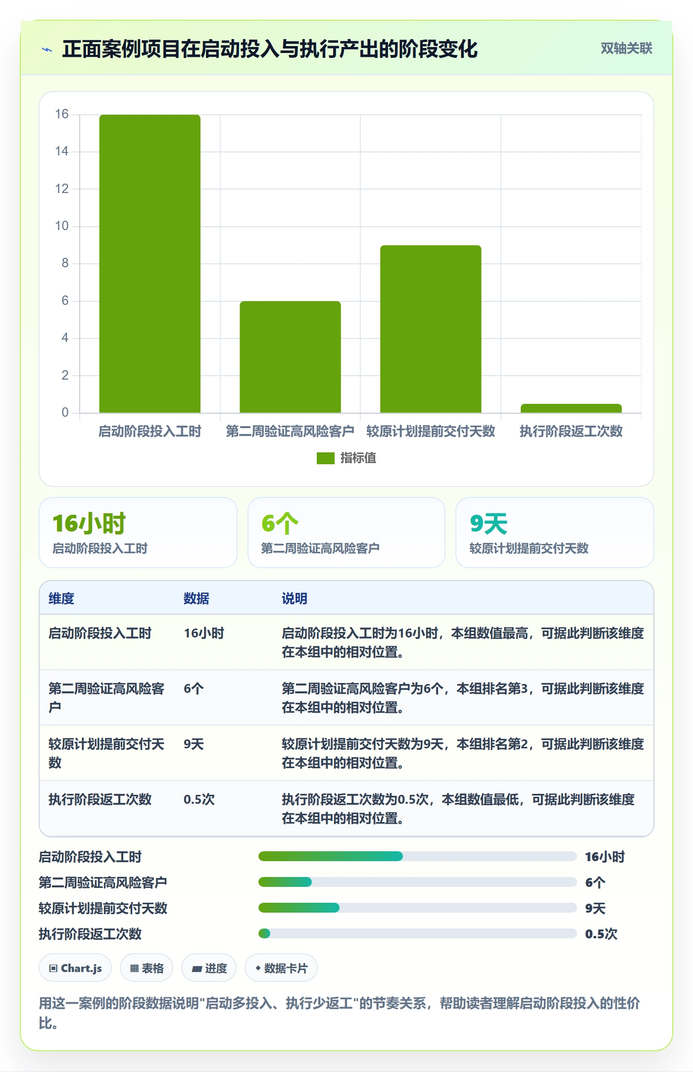 开始怎么做?跨部门团队实操方法:任务执行从0到1