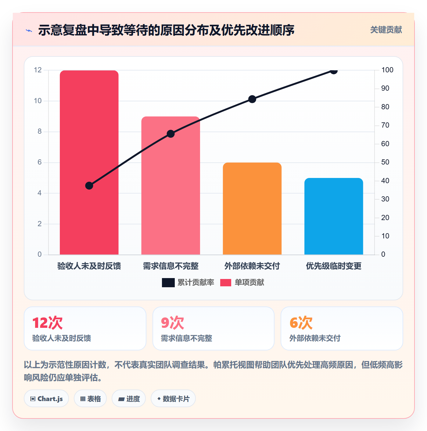 Kanban实操方法：跨部门团队提升看板效率的协同管理方法与模板