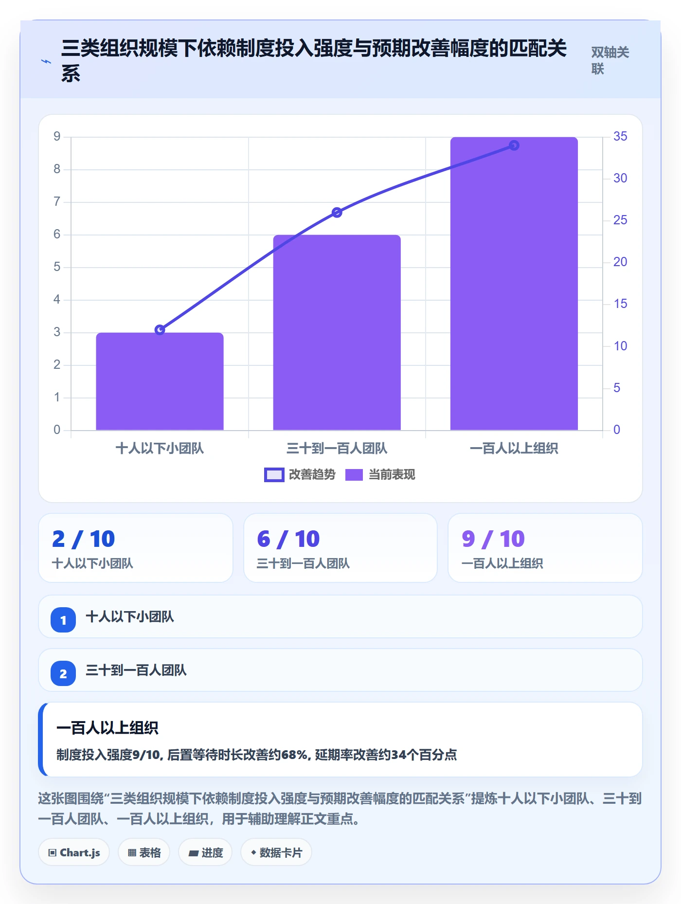 后置任务落地方案:项目经理开展任务依赖的制度设计案例解析
