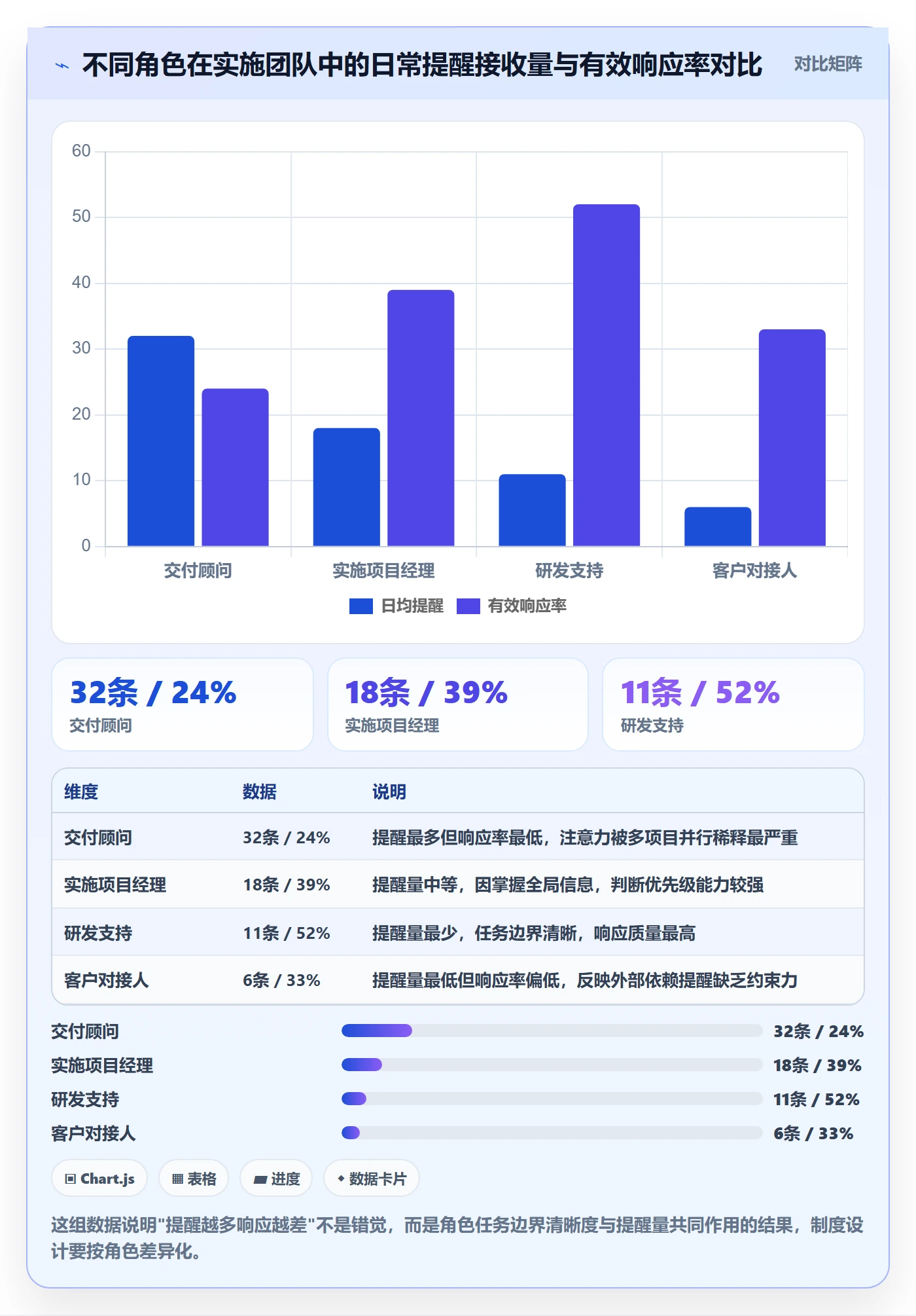 消息通知实操方法:实施团队提升任务提醒效率的制度设计方法与模板