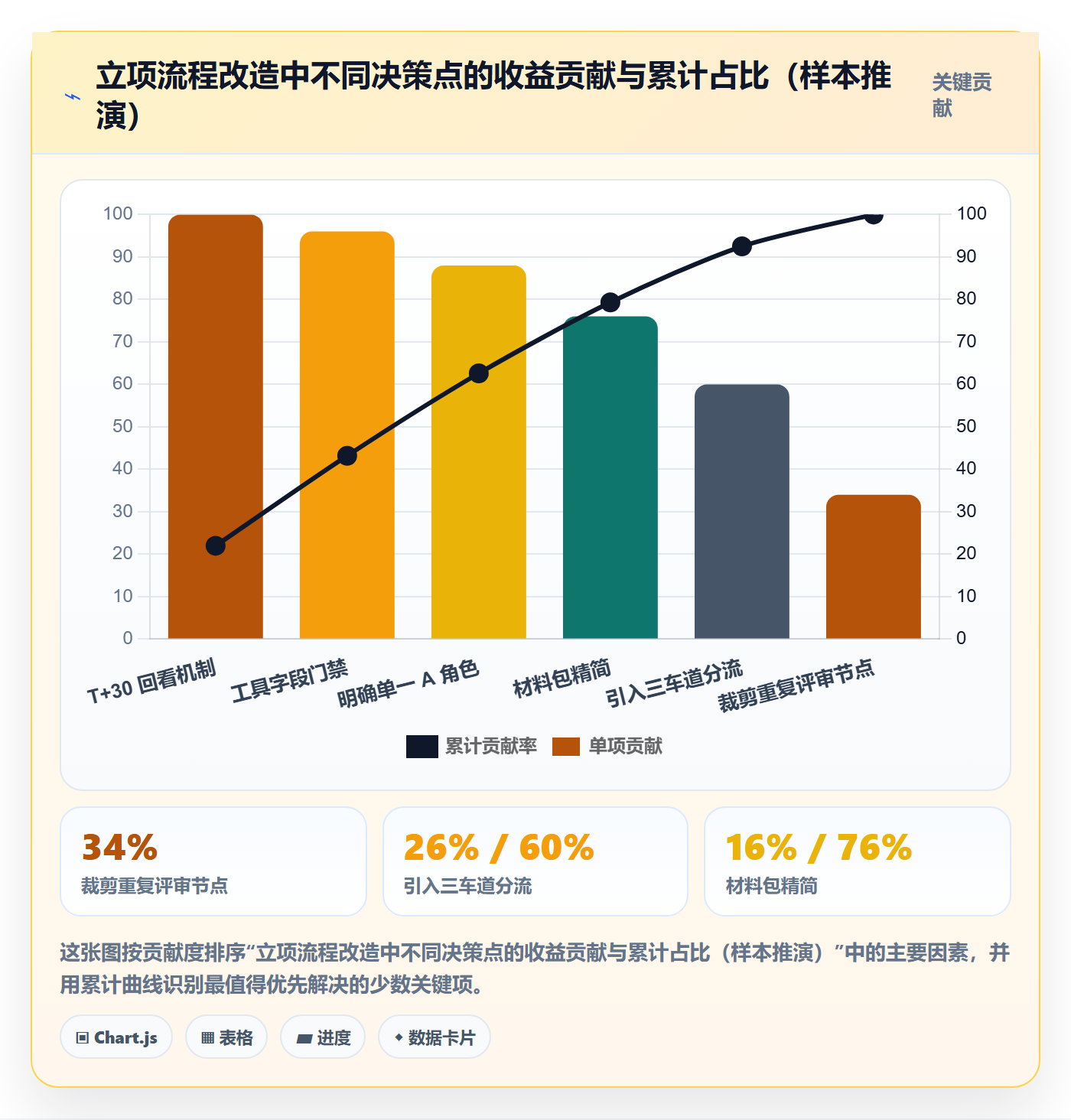项目类型管理方法大全:产品经理项目立项流程优化落地清单
